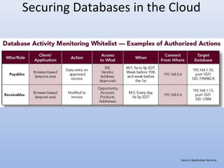 Securing Databases in the Cloud
Source: Application Security
 