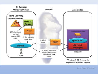 Source: Chappell & Associates
 