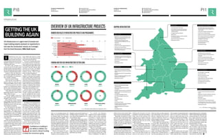 P10 FUTURE OF CONSTRUCTION 
FUTURE OF CONSTRUCTION 
RACONTEUR.NET 
25/06/14 
25/06/14 
P11 EDITION #0265 EDITION #0265 
/COMPANY/RACONTEUR-MEDIA 
/RACONTEUR.NET 
@RACONTEUR 
1 
i 
f 
t 
RACONTEUR.NET 
/COMPANY/RACONTEUR-MEDIA 
/RACONTEUR.NET 
@RACONTEUR 
1 
i 
f 
t 
Infrastructure 
GETTING THE UK 
BUILDING AGAIN 
UK infrastructure is in urgent need of renewal and 
major building projects represent an opportunity to 
kick-start the construction industry as it emerges 
from the Great Recession. Mike Scott reports 
Infrastructure was a ma-jor 
focus of the Queen’s 
Speech earlier this month, 
as the government put forward new 
legislation designed to encourage in-vestment 
in the sector. 
Not before time, perhaps, as a 
review last year by Sir John Armitt 
pointed out there is growing evidence 
the UK’s infrastructure has not been 
renewed or enhanced when needed. 
“Indeed in 2012, the World Eco-nomic 
Forum ranked the UK 24th for 
the overall quality of its infrastruc-ture,” 
Sir John continued. 
Causes for concern include: 
• Fears that the cost of traffic con-gestion 
in the UK could rise to an 
estimated £36 billion a year by 2025; 
• The threat posed to the UK’s 
position as an international aviation 
hub by a lack of investment in run-way 
capacity in South-East England; 
• That a fifth of the UK’s electricity 
generating capacity is due to come 
offline within ten years; 
• And the fragility of the UK’s 
water supply, demonstrated by the 
droughts of 2011 and 2012. 
Prime Minister David Cameron 
acknowledges the problems and has 
highlighted the importance of the in-frastructure 
sector to the UK’s econ-omy 
and future prosperity. 
In a 2012 speech to the Institu-tion 
for Civil Engineers, Mr Camer-on 
conceded: “The truth is we are 
falling behind; we are falling behind 
our competitors and we are falling 
behind the great world-beating, pi-oneering 
tradition set by those who 
came before us. 
“There is now an urgent need to 
repair the decades-long degradation 
of our national infrastructure and 
to build for the future with as much 
confidence and ambition as the Vic-torians 
once did.” 
Yet little action followed those 
stirring words because of the need to 
tackle the UK debt crisis. However, 
there are now signs that the sector is 
picking up after a period of retrench-ment, 
which came about as a result 
of the most serious financial crisis 
since the Second World War. 
“We are at a moment when there 
is a need for renewal. UK infrastruc-ture 
is still in recovery mode, but it 
is showing greater signs of life month 
by month,” says Steve Morriss, chief 
executive for Europe, the Middle 
East and Africa at engineering con-sultancy 
Aecom. “There is some 
pretty exciting stuff going on.” 
The extent to which the Prime 
Minister’s words have been translat-ed 
into action will be revealed in the 
State of the Nation: Infrastructure 2014 
report due to be launched tomorrow 
by the Institution of Civil Engineers, 
which will assess the government’s 
progress on infrastructure develop-ment 
since 2010 and grade each in-frastructure 
network from A to E. 
In its last report in 2010, energy 
and local transport were graded D 
“at risk”, so those sectors will be un-der 
the spotlight this time around. 
There will also be a focus on flood 
defences given the impact of the 
winter flooding. 
FUNDING 
According to the Department for 
Transport, the government’s cur-rent 
Infrastructure Bill, outlined in 
the Queen’s Speech, should help 
to create stable long-term funding 
for work on the country’s major 
road network, ensuring smoother, 
quicker and quieter journeys. The 
Bill should also make it easier to sell 
surplus and redundant public sec-tor 
land and property to help build 
more homes on brownfield sites, 
“Investment in infrastructure is 
central to the government’s long-term 
economic plan and that is 
Number of 
projects 
why we are spending almost £73 
billion over the period 2015 to 2021 
on transport alone,” says Transport 
Secretary Patrick McLoughlin. “This 
Bill will hugely boost Britain’s com-petitiveness 
in transport, energy 
provision, housing development and 
nationally significant infrastructure 
projects. These powerful new meas-ures 
will drive investment, making 
it easier, quicker and simpler to get 
Britain building for the future.” 
“There is an element of catch-up,” 
says Professor Denise Bower, 
chairman of the Institution of Civil 
9% 
Engineers and executive director of 
the Major Projects Association. “The 
rate of spend had dropped, but it is 
now picking up again.” 
Major projects under way or moot-ed 
include Crossrail, the High Speed 2 
(HS2) rail route and Thames Tideway 
Tunnel. The sector is also benefitting 
from the success of the London 2012 
Olympic Games, and the delivery of 
the facilities without the disruption 
and chaos that have dogged other 
major events, such as this year’s foot-ball 
World Cup in Brazil. 
70 80 
12% 
88% 
“As a nation, the Olympics 
helped recreate a belief in Britain’s 
ability to take on these challenges 
and deliver a complex urban de-velopment 
in a relatively short pe-riod 
of time,” says Andrew Comer, 
a partner in the environment and 
infrastructure practice at engineer-ing 
consultants Buro Happold, who 
worked on the Olympics. 
“There is a more positive mood,” 
says Professor Bower. “We delivered 
the Olympics on time and on budget, 
and Crossrail is going well. Confi-dence 
is building in our ability to 
NORTH WEST 
• M60 J24-27 and 1-4, the M62 J10-12, the 
M56 J6-8, and the M6 J16-19 and 21a-26 
managed motorway schemes 
• Mersey Gateway Bridge government 
investment and pre-qualification for a UK 
Guarantee 
• High Speed 2 rail 
• Northern Hub rail link upgrade programme 
• Manchester City deal finalised 
• Rebuilding 39 schools as part of the Priority 
School Building Programme 
WEST MIDLANDS 
SOUTH WEST 
deliver, but we need to attract fund-ing 
to keep the momentum going.” 
Meanwhile, the industry is confi-dent 
that many of the lessons being 
learnt on the Crossrail project, par-ticularly 
in relation to complex tun-nelling, 
will make the development 
of HS2 run more smoothly, when it 
is finally approved 
CERTAINTY 
Yet there is also a feeling in the in-dustry 
that the market needs more 
certainty and quicker decision-mak-ing 
from policymakers, who favour 
infrastructure because it has the 
potential to create jobs and enhance 
other areas of the economy. But 
politicians seem unable to take the 
difficult decisions that are needed 
because they have one eye on the 
political calendar. 
Part of the problem is that infra-structure 
is intrinsically a long-term 
issue, with projects taking many 
years to plan, finance, build, operate 
and then decommission. 
“Taking the long-term view, it is 
easy to see that these projects are 
great for the country, but in the 
short term they are often expensive 
and controversial,” says Aecom’s Mr 
Morriss, citing the need for more 
capacity at Heathrow Airport as a 
prime example of where more rapid 
decision-making is needed. 
In this regard, the National Infra-structure 
Plan, introduced by the 
Coalition government, has helped – 
to an extent. It sets out the priorities 
and framework for infrastructure 
needs in the UK. “It’s a good starting 
point,” says Richard Laudy, head of 
infrastructure at Pinsent Masons, a 
law firm specialising in the sector. 
“But a number of commentators feel 
that it is very much a wish list that 
does not really tackle some of the 
big issues around need and funding.” 
The infrastructure plan is “only 
a list of the key projects likely to be 
delivered over the next four to six 
years”, agrees Mr Comer. “No one 
has really grasped the nettle and 
started to think more strategically 
about what the country needs in the 
long term.” 
Like the Armitt review, Mr Laudy 
suggests setting up an independent 
body, along the lines of Australia’s 
YORKSHIRE AND HUMBER 
• A63 Castle Street access improvements 
to the Port of Hull to relieve congestion and 
improve safety 
• A160/180 Immingham dualing scheme 
• Trans-Pennine rail electrification 
• Additional rail capacity in Sheffield and Leeds 
• Electric spine rail enhancement programme 
• A1 Leeming to Barton conversion of dual 
carriageway to three lanes 
• York super-connected city 
• UK Guarantee issued for Drax 
biomass conversion 
• Rebuilding 36 schools 
EAST MIDLANDS 
• A38 Derby junction improvements 
• M1 J24-25 managed motorway scheme at 
Long Eaton 
• M1 J28-31 accelerated delivery pilot 
• Electric spine rail enhancement programme 
• MIRA Technology Park – Automotive Re-search 
Centre* 
• Derby super-connected city 
• Rebuilding 28 schools 
EAST OF ENGLAND 
National Infrastructure Commission, 
which is addressing tough questions 
around priorities in a country that 
has a major infrastructure deficit 
like the UK. “But they have taken the 
whole debate away from politicians 
and have independent people mak-ing 
the decisions,” he says. 
Professor Bower concludes with a 
note of caution: “I am not sure the 
answer is just to build more things. 
Smarter asset management is abso-lutely 
crucial. It is about thinking 
more intelligently about what we 
want and how to get there.” 
Confidence is building in 
our ability to deliver, but 
we need to attract funding 
to keep the momentum going 
OVERVIEW OF UK INFRASTRUCTURE PROJECTS 
LONDON 
SOUTH EAST 
• A19 Testos flyover construction 
• A19/A1058 coast road near Newcastle to 
improve access to Port of Tyne and major 
employment sites 
• A1 upgrade works at Lobley Hill 
• High Speed 2 
• Increased rail capacity on East Coast Main-line 
and Newcastle line 
• New InterCity Express rolling stock 
• Rebuilding 31 schools 
• M4 J3-12 London to Reading managed 
motorway scheme 
• M23 J8-10 managed motorway scheme 
near Gatwick 
• Managed motorway schemes on the M20 J3-5 
• Maidstone, M27 J4-11 and the M3 J9-14 near 
Southampton 
• A21 upgrade Tonbridge to Pembury 
• A27 Chichester Bypass improvements 
• M20 J10a 
• A2 Ebbsfleet Junction 
• A2 Bean 
• Lower Thames Crossing 
• East-West rail project from Oxford to Bedford, 
via Milton Keynes and Aylesbury 
• Upgrade Harwell Science and Innovation 
Campus* 
• Rebuilding 27 school 
• Crossrail 2 examining funding and financing 
options 
• Upgrades to Piccadilly and Bakerloo tube lines 
• Gospel Oak and Barking electrification 
• High Speed 2 
• Thameslink upgrade 
• Improvements to London Waterloo Station 
• Increased capacity across London, including at 
London Bridge, Victoria and St Pancras stations 
• Rebuilding 46 schools 
• Managed motorway schemes on M5 J4a-6 
south of Birmingham, M1 J13-19 Rugby, M6 
J2-4 and J13-15 
• M54/M6 link road Wolverhampton 
• High Speed 2 
• Rebuilding 22 schools 
• Electrification of Great Western Mainline 
• Capacity upgrade to Bristol Temple Meads 
Station 
• New Heathrow link from the Great Western 
Mainline 
• Hinkley C Nuclear Power Station pre-quali-fication 
for a UK Guarantee 
• Rebuilding 17 schools 
• A14 Huntingdon to Cambridge 
• A5-M1 new link road 
• M25 J30 improvement works 
• Lower Thames Crossing 
• Upgrade Barbraham Research Institute 
• Alconbury Enterprise Campus* 
• Cambridge super-connected city 
• Rebuilding 15 schools 
NORTH EAST 
FUNDING MIX FOR EACH INFRASTRUCTURE SECTOR (£BN) 
% Paid Taxpayer Consumer Both 
OVERALL 
£377.1 
TRANSPORT 
£121.4 
ENERGY 
£218.8 
COMMUNICATIONS 
£14.3 
FLOOD 
£3.9 
INTELLECTUAL CAPITAL 
£0.8 
WASTE 
£2.3 
WATER 
£15.1 
NUMBER AND VALUE OF INFRASTRUCTURE PROJECTS AND PROGRAMMES 
MAPPING INFRASTRUCTURE 
£bn 
East Midlands 
10 20 
5 
30 40 
10 
50 60 
15 20 
East of England 
North East 
North West 
South East 
South West 
West Midlands 
Yorkshire & 
Humber 
31 
65 
45 
67 
27 
34 
45 
35 
Number of projects Capital value £bn 
Source: HM Treasury, Major Infrastructure Tracking Unit, 2013 
Source: HM Treasury, Major Infrastructure Tracking Unit, 2013 
16% 
18% 
66% 
5% 
95% 
88%% 
46% 46% 
10% 
90% 
32% 
68% 
80% 
11% 
100% 
Source: HM Treasury, Investing in Britain’s 
Future, 2013 
 