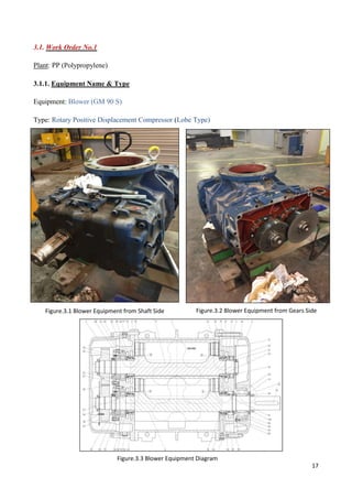 17
3.1. Work Order No.1
Plant: PP (Polypropylene)
3.1.1. Equipment Name & Type
Equipment: Blower (GM 90 S)
Type: Rotary Positive Displacement Compressor (Lobe Type)
Figure.3.1 Blower Equipment from Shaft Side Figure.3.2 Blower Equipment from Gears Side
Figure.3.3 Blower Equipment Diagram
 