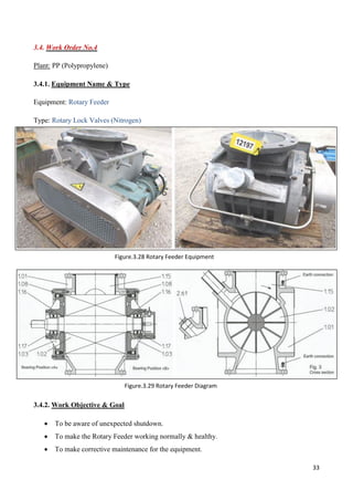 33
3.4. Work Order No.4
Plant: PP (Polypropylene)
3.4.1. Equipment Name & Type
Equipment: Rotary Feeder
Type: Rotary Lock Valves (Nitrogen)
3.4.2. Work Objective & Goal
 To be aware of unexpected shutdown.
 To make the Rotary Feeder working normally & healthy.
 To make corrective maintenance for the equipment.
Figure.3.28 Rotary Feeder Equipment
Figure.3.29 Rotary Feeder Diagram
 