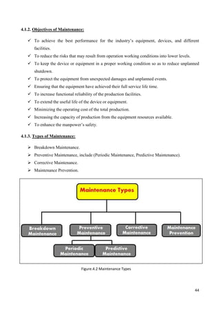 44
4.1.2. Objectives of Maintenance:
 To achieve the best performance for the industry’s equipment, devices, and different
facilities.
 To reduce the risks that may result from operation working conditions into lower levels.
 To keep the device or equipment in a proper working condition so as to reduce unplanned
shutdown.
 To protect the equipment from unexpected damages and unplanned events.
 Ensuring that the equipment have achieved their full service life time.
 To increase functional reliability of the production facilities.
 To extend the useful life of the device or equipment.
 Minimizing the operating cost of the total production.
 Increasing the capacity of production from the equipment resources available.
 To enhance the manpower’s safety.
4.1.3. Types of Maintenance:
 Breakdown Maintenance.
 Preventive Maintenance, include (Periodic Maintenance, Predictive Maintenance).
 Corrective Maintenance.
 Maintenance Prevention.
Figure.4.2 Maintenance Types
 