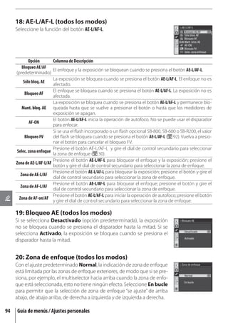 18: AE-L/AF-L (todos los modos)
     Seleccione la función del botón AE-L/AF-L.




             Opción       Columna de Descripción
         Bloqueo AE/AF
                          El enfoque y la exposición se bloquean cuando se presiona el botón AE-L/AF-L.
     (predeterminado)
                          La exposición se bloquea cuando se presiona el botón AE-L/AF-L. El enfoque no es
          Sólo bloq. AE
                          afectado.
                          El enfoque se bloquea cuando se presiona el botón AE-L/AF-L. La exposición no es
           Bloqueo AF
                          afectada.
                          La exposición se bloquea cuando se presiona el botón AE-L/AF-L y permanece blo-
         Mant. bloq. AE queada hasta que se vuelve a presionar el botón o hasta que los medidores de
                          exposición se apagan.
                          El botón AE-L/AF-L inicia la operación de autofoco. No se puede usar el disparador
             AF-ON
                          para enfocar.
                          Si se usa el ﬂash incorporado o un ﬂash opcional SB-800, SB-600 o SB-R200, el valor
           Bloqueo FV     del ﬂash se bloquea cuando se presiona el botón AE-L/AF-L ( 92). Vuelva a presio-
                          nar el botón para cancelar el bloqueo FV.
                          Presione el botón AE-L/AF-L y gire el dial de control secundario para seleccionar
     Selec. zona enfoque
                          la zona de enfoque ( 30).
                          Presione el botón AE-L/AF-L para bloquear el enfoque y la exposición; presione el
     Zona de AE-L/AF-L/AF
                          botón y gire el dial de control secundario para seleccionar la zona de enfoque.
                          Presione el botón AE-L/AF-L para bloquear la exposición; presione el botón y gire el
        Zona de AE-L/AF
                          dial de control secundario para seleccionar la zona de enfoque.
                          Presione el botón AE-L/AF-L para bloquear el enfoque; presione el botón y gire el
        Zona de AF-L/AF
                          dial de control secundario para seleccionar la zona de enfoque.
                          Presione el botón AE-L/AF-L para iniciar la operación de autofoco; presione el botón
       Zona de AF-on/AF
                          y gire el dial de control secundario para seleccionar la zona de enfoque.

     19: Bloqueo AE (todos los modos)
     Si se selecciona Desactivado (opción predeterminada), la exposición
     no se bloquea cuando se presiona el disparador hasta la mitad. Si se
     selecciona Activado, la exposición se bloquea cuando se presiona el
     disparador hasta la mitad.


     20: Zona de enfoque (todos los modos)
     Con el ajuste predeterminado Normal, la indicación de zona de enfoque
     está limitada por las zonas de enfoque exteriores, de modo que si se pre-
     siona, por ejemplo, el multiselector hacia arriba cuando la zona de enfo-
     que está seleccionada, esto no tiene ningún efecto. Seleccione En bucle
     para permitir que la selección de zona de enfoque “se ajuste” de arriba
     abajo, de abajo arriba, de derecha a izquierda y de izquierda a derecha.

94   Guía de menús / Ajustes personales
 