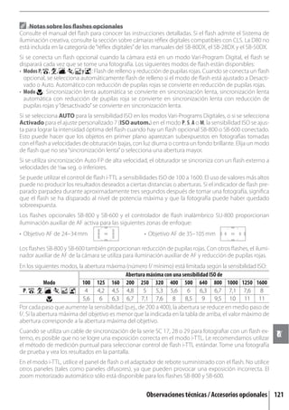 Notas sobre los ﬂashes opcionales
Consulte el manual del ﬂash para conocer las instrucciones detalladas. Si el ﬂash admite el Sistema de
iluminación creativa, consulte la sección sobre cámaras réﬂex digitales compatibles con CLS. La D80 no
está incluida en la categoría de “réﬂex digitales” de los manuales del SB-80DX, el SB-28DX y el SB-50DX.
Si se conecta un ﬂash opcional cuando la cámara está en un modo Vari-Program Digital, el ﬂash se
disparará cada vez que se tome una fotografía. Los siguientes modos de ﬂash están disponibles:
• Modos P, , , , , y : Flash de relleno y reducción de pupilas rojas. Cuando se conecta un ﬂash
  opcional, se selecciona automáticamente ﬂash de relleno si el modo de ﬂash está ajustado a Desacti-
  vado o Auto. Automático con reducción de pupilas rojas se convierte en reducción de pupilas rojas.
• Modo : Sincronización lenta automática se convierte en sincronización lenta, sincronización lenta
  automática con reducción de pupilas roja se convierte en sincronización lenta con reducción de
  pupilas rojas y “desactivado” se convierte en sincronización lenta.
Si se selecciona AUTO para la sensibilidad ISO en los modos Vari-Programs Digitales, o si se selecciona
Activado para el ajuste personalizado 7 (ISO autom.) en el modo P, S, A o M, la sensibilidad ISO se ajus-
ta para lograr la intensidad óptima del ﬂash cuando hay un ﬂash opcional SB-800 o SB-600 conectado.
Esto puede hacer que los objetos en primer plano aparezcan subexpuestos en fotografías tomadas
con el ﬂash a velocidades de obturación bajas, con luz diurna o contra un fondo brillante. Elija un modo
de ﬂash que no sea “sincronización lenta” o selecciona una abertura mayor.
Si se utiliza sincronización Auto FP de alta velocidad, el obturador se sincroniza con un ﬂash externo a
velocidades de ½00 seg. o inferiores.
Se puede utilizar el control de ﬂash i-TTL a sensibilidades ISO de 100 a 1600. El uso de valores más altos
puede no producir los resultados deseados a ciertas distancias o aberturas. Si el indicador de ﬂash pre-
parado parpadea durante aproximadamente tres segundos después de tomar una fotografía, signiﬁca
que el ﬂash se ha disparado al nivel de potencia máxima y que la fotografía puede haber quedado
sobreexpuesta.
Los ﬂashes opcionales SB-800 y SB-600 y el controlador de ﬂash inalámbrico SU-800 proporcionan
iluminación auxiliar de AF activa para las siguientes zonas de enfoque:
• Objetivo AF de 24–34 mm                            • Objetivo AF de 35–105 mm

Los ﬂashes SB-800 y SB-600 también proporcionan reducción de pupilas rojas. Con otros ﬂashes, el ilumi-
nador auxiliar de AF de la cámara se utiliza para iluminación auxiliar de AF y reducción de pupilas rojas.
En los siguientes modos, la abertura máxima (número f/ mínimo) está limitada según la sensibilidad ISO:
                                            Abertura máxima con una sensibilidad ISO de
            Modo           100 125 160 200 250 320 400 500 640 800 1000 1250 1600
  P, , , , , ,              4    4,2 4,5 4,8        5    5,3 5,6       6     6,3 6,7 7,1 7,6          8
                           5,6    6     6,3 6,7 7,1 7,6          8    8,5     9    9,5 10 11 11
Por cada paso que aumente la sensibilidad (p.ej., de 200 a 400), la abertura se reduce en medio paso de
f/. Si la abertura máxima del objetivo es menor que la indicada en la tabla de arriba, el valor máximo de
abertura corresponde a la abertura máxima del objetivo.
Cuando se utiliza un cable de sincronización de la serie SC 17, 28 o 29 para fotograﬁar con un ﬂash ex-
terno, es posible que no se logre una exposición correcta en el modo i-TTL. Le recomendamos utilizar
el método de medición puntual para seleccionar control de ﬂash i-TTL estándar. Tome una fotografía
de prueba y vea los resultados en la pantalla.
En el modo i-TTL, utilice el panel de ﬂash o el adaptador de rebote suministrado con el ﬂash. No utilice
otros paneles (tales como paneles difusores), ya que pueden provocar una exposición incorrecta. El
zoom motorizado automático sólo está disponible para los ﬂashes SB-800 y SB-600.


                                                     Observaciones técnicas / Accesorios opcionales 121
 
