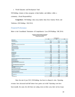 10
 World Education and Development Fund
NII Holdings donates to these programs to help families and children within a
community. (Social Responsibility)
Competitors: NII Holdings takes away market share from America Movil, and
Telefonica (NII Holdings 10K 2014)
Financial Performance
Below is the Consolidated Statements of Comprehensive Loss (NII Holdings 10K 2014)
Since the end of year 2012, NII Holdings has been in a financial crisis. Operating
revenues have decreased and half almost have gotten cut in half. Operating costs have
been steadily the same, but with them not cutting down on their costs, their net loss keeps
 