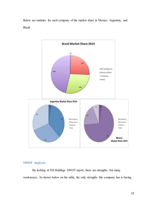 13
Below are statistics for each company of the market share in Mexico, Argentina, and
Brazil.
SWOT Analysis
By looking at NII Holdings SWOT report, there are strengths, but many
weaknesses. As shown below on the table, the only strengths this company has is having
 