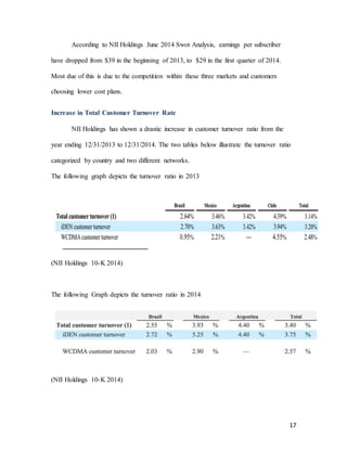 17
According to NII Holdings June 2014 Swot Analysis, earnings per subscriber
have dropped from $39 in the beginning of 2013, to $29 in the first quarter of 2014.
Most due of this is due to the competition within these three markets and customers
choosing lower cost plans.
Increase in Total Customer Turnover Rate
NII Holdings has shown a drastic increase in customer turnover ratio from the
year ending 12/31/2013 to 12/31/2014. The two tables below illustrate the turnover ratio
categorized by country and two different networks.
The following graph depicts the turnover ratio in 2013
(NII Holdings 10-K 2014)
The following Graph depicts the turnover ratio in 2014
(NII Holdings 10-K 2014)
 