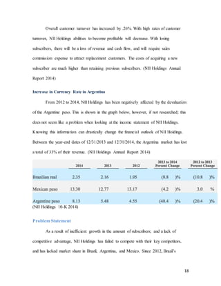 18
Overall customer turnover has increased by .26%. With high rates of customer
turnover, NII Holdings abilities to become profitable will decrease. With losing
subscribers, there will be a loss of revenue and cash flow, and will require sales
commission expense to attract replacement customers. The costs of acquiring a new
subscriber are much higher than retaining previous subscribers. (NII Holdings Annual
Report 2014)
Increase in Currency Rate in Argentina
From 2012 to 2014, NII Holdings has been negatively affected by the devaluation
of the Argentine peso. This is shown in the graph below, however, if not researched; this
does not seem like a problem when looking at the income statement of NII Holdings.
Knowing this information can drastically change the financial outlook of NII Holdings.
Between the year-end dates of 12/31/2013 and 12/31/2014, the Argentina market has lost
a total of 33% of their revenue. (NII Holdings Annual Report 2014)
(NII Holdings 10-K 2014)
Problem Statement
As a result of inefficient growth in the amount of subscribers; and a lack of
competitive advantage, NII Holdings has failed to compete with their key competitors,
and has lacked market share in Brazil, Argentina, and Mexico. Since 2012, Brazil’s
 