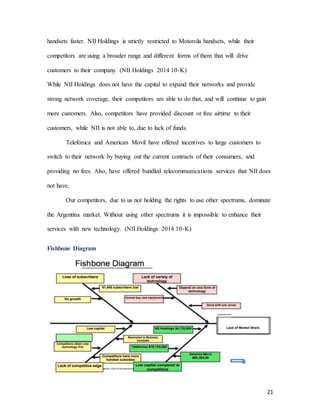 21
handsets faster. NII Holdings is strictly restricted to Motorola handsets, while their
competitors are using a broader range and different forms of them that will drive
customers to their company. (NII Holdings 2014 10-K)
While NII Holdings does not have the capital to expand their networks and provide
strong network coverage, their competitors are able to do that, and will continue to gain
more customers. Also, competitors have provided discount or free airtime to their
customers, while NII is not able to, due to lack of funds.
Telefonica and American Movil have offered incentives to large customers to
switch to their network by buying out the current contracts of their consumers, and
providing no fees. Also, have offered bundled telecommunications services that NII does
not have.
Our competitors, due to us not holding the rights to use other spectrums, dominate
the Argentina market. Without using other spectrums it is impossible to enhance their
services with new technology. (NII Holdings 2014 10-K)
Fishbone Diagram
 