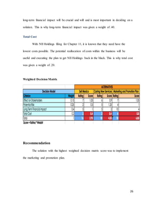 26
long-term financial impact will be crucial and will and is most important in deciding on a
solution. This is why long-term financial impact was given a weight of .40.
Total Cost
With NII Holdings filing for Chapter 11, it is known that they need have the
lowest costs possible. The potential reallocation of costs within the business will be
useful and executing the plan to get NII Holdings back in the black. This is why total cost
was given a weight of .20.
Weighted Decision Matrix
Recommendation
The solution with the highest weighted decision matrix score was to implement
the marketing and promotion plan.
 
