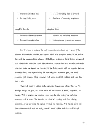 28
 Increase subscriber base
 Increase in Revenue
 $573M marketing plan as a whole
 Total cost of marketing employees
Intangible Benefits Intangible Costs
 Increase in brand awareness
 Increase in market share
 Potential risk in losing customers
 Losing average revenue per customer
It will be hard to estimate the total increase in subscribers and revenue. If the
customer base expands, revenue will expand. There will be a great benefit in our market
share with the success of this solution. NII Holdings is sitting at the far bottom compared
to its competitors American Movil and Telefonica. Market share will be taken away from
those two giants and impact our company for the better. Along with our potential increase
in market share, with implementing this marketing and promotion plan, our brand
awareness will increase. More consumers will know about NII Holdings and what they
have to offer.
There will be a 573 million dollar marketing budget as a whole. This was NII
Holdings budget last year, and all the funds will be allocated in Brazil, Argentina, and
Mexico. With revamping and creating a new plan, the total cost of our marketing
employees will increase. The potential risks that NII Holdings will face is losing
customers, as well as losing the average revenue per customer. With having lower rate
plans, consumers will have the ability to select those options and their total bill will
decrease.
 