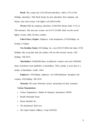 9
Brazil: This country has 4,341,500 total subscribers, which is 47% of NII
Holdings subscribers. With Brazil having the most subscribers from Argentina and
Mexico, their total revenue is the highest at $1,848,918,000.
Mexico: With the remaining subscribers (2,888,500), Mexico holds 31.5% of
NIIs customers. This past year, revenue was $1,417,163,000, which was the second
highest revenue within the three countries.
United States, Virginia: Employees at the headquarters of NII Holdings are
locating in Virginia
Two Brazilian Banks: NII Holdings Inc. owes $343,915,000 to the banks. If NII
Holdings fails to pay their debt, the creditors will lose their invested income. (NII
Holdings 10K 2014)
Shareholders: 60,000,000 shares of authorized common stock and 10,000,000
shares of preferred stock distributed to shareholders. With a decline is stock; there is a
decline of shareholders wealth. (10K)
Employees: NII Holdings employees over 9,800 individuals throughout four
countries (NII Holdings 10K 2014)
Motorola: NII carries Motorolas services and products for their consumers.
Various Organizations:
 Various Organizations: Habitat for Humanity International (HFHI)
 Ronald McDonald House
 Reston Interfaith Inc.
 The International Red Cross
 The United Nations Children’s Fund (UNICEF)
 
