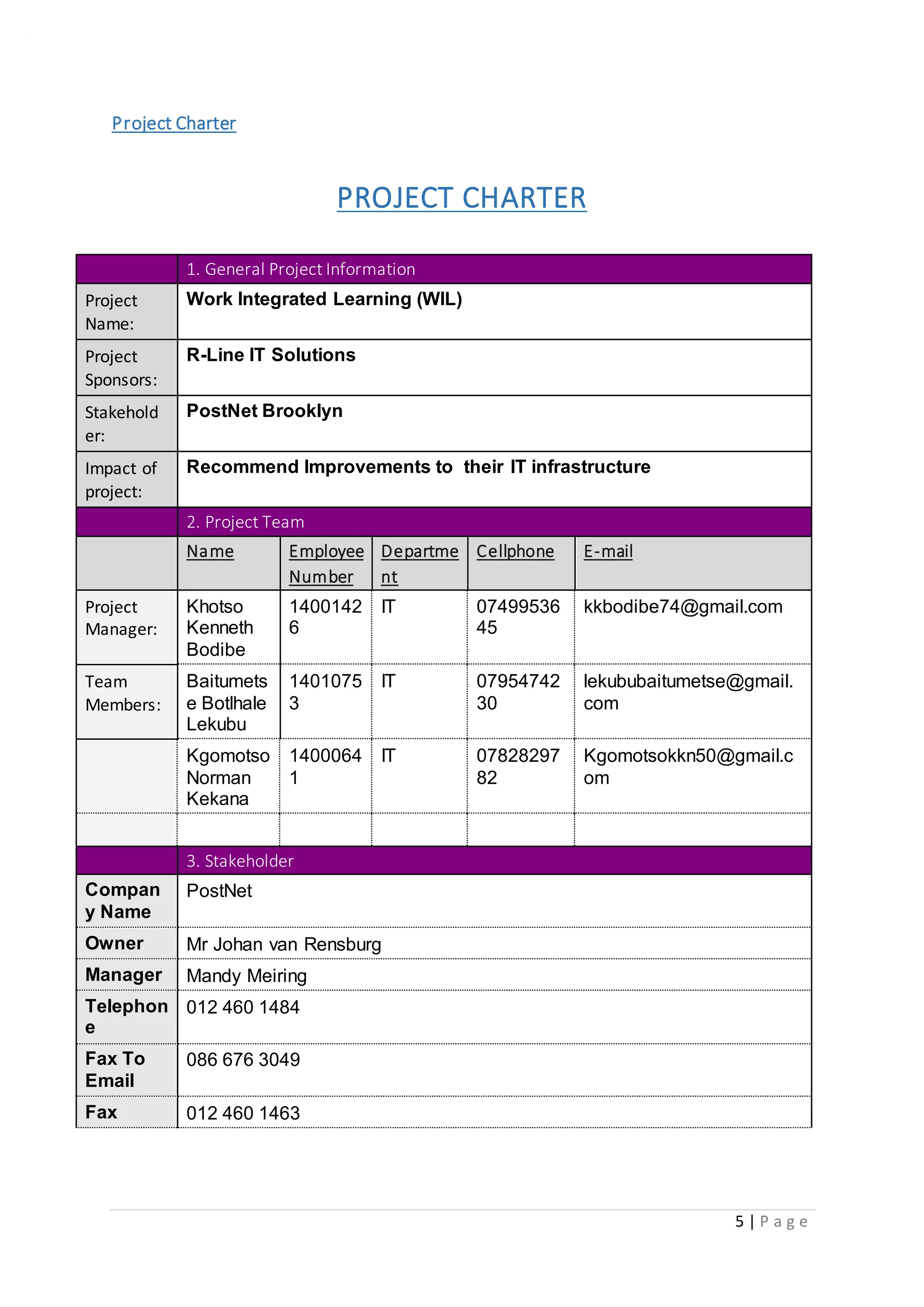 5 | P a g e
Project Charter
PROJECT CHARTER
1. General Project Information
Project
Name:
Work Integrated Learning (WIL)
Project
Sponsors:
R-Line IT Solutions
Stakehold
er:
PostNet Brooklyn
Impact of
project:
Recommend Improvements to their IT infrastructure
2. Project Team
Name Employee
Number
Departme
nt
Cellphone E-mail
Project
Manager:
Khotso
Kenneth
Bodibe
1400142
6
IT 07499536
45
kkbodibe74@gmail.com
Team
Members:
Baitumets
e Botlhale
Lekubu
1401075
3
IT 07954742
30
lekububaitumetse@gmail.
com
Kgomotso
Norman
Kekana
1400064
1
IT 07828297
82
Kgomotsokkn50@gmail.c
om
3. Stakeholder
Compan
y Name
PostNet
Owner Mr Johan van Rensburg
Manager Mandy Meiring
Telephon
e
012 460 1484
Fax To
Email
086 676 3049
Fax 012 460 1463
 