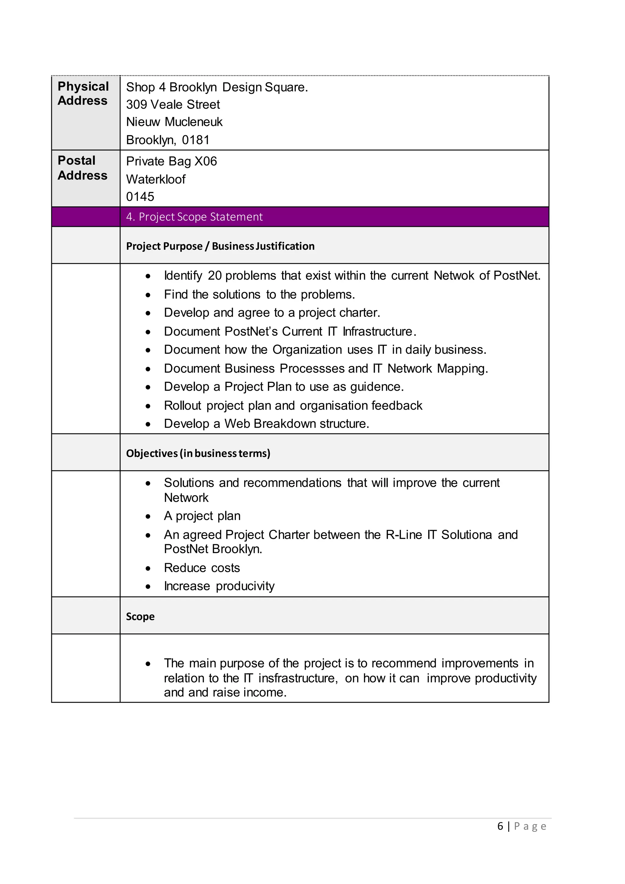 6 | P a g e
Physical
Address
Shop 4 Brooklyn Design Square.
309 Veale Street
Nieuw Mucleneuk
Brooklyn, 0181
Postal
Address
Private Bag X06
Waterkloof
0145
4. Project Scope Statement
Project Purpose / BusinessJustification
 Identify 20 problems that exist within the current Netwok of PostNet.
 Find the solutions to the problems.
 Develop and agree to a project charter.
 Document PostNet’s Current IT Infrastructure.
 Document how the Organization uses IT in daily business.
 Document Business Processses and IT Network Mapping.
 Develop a Project Plan to use as guidence.
 Rollout project plan and organisation feedback
 Develop a Web Breakdown structure.
Objectives(inbusinessterms)
 Solutions and recommendations that will improve the current
Network
 A project plan
 An agreed Project Charter between the R-Line IT Solutiona and
PostNet Brooklyn.
 Reduce costs
 Increase producivity
Scope
 The main purpose of the project is to recommend improvements in
relation to the IT insfrastructure, on how it can improve productivity
and and raise income.
 
