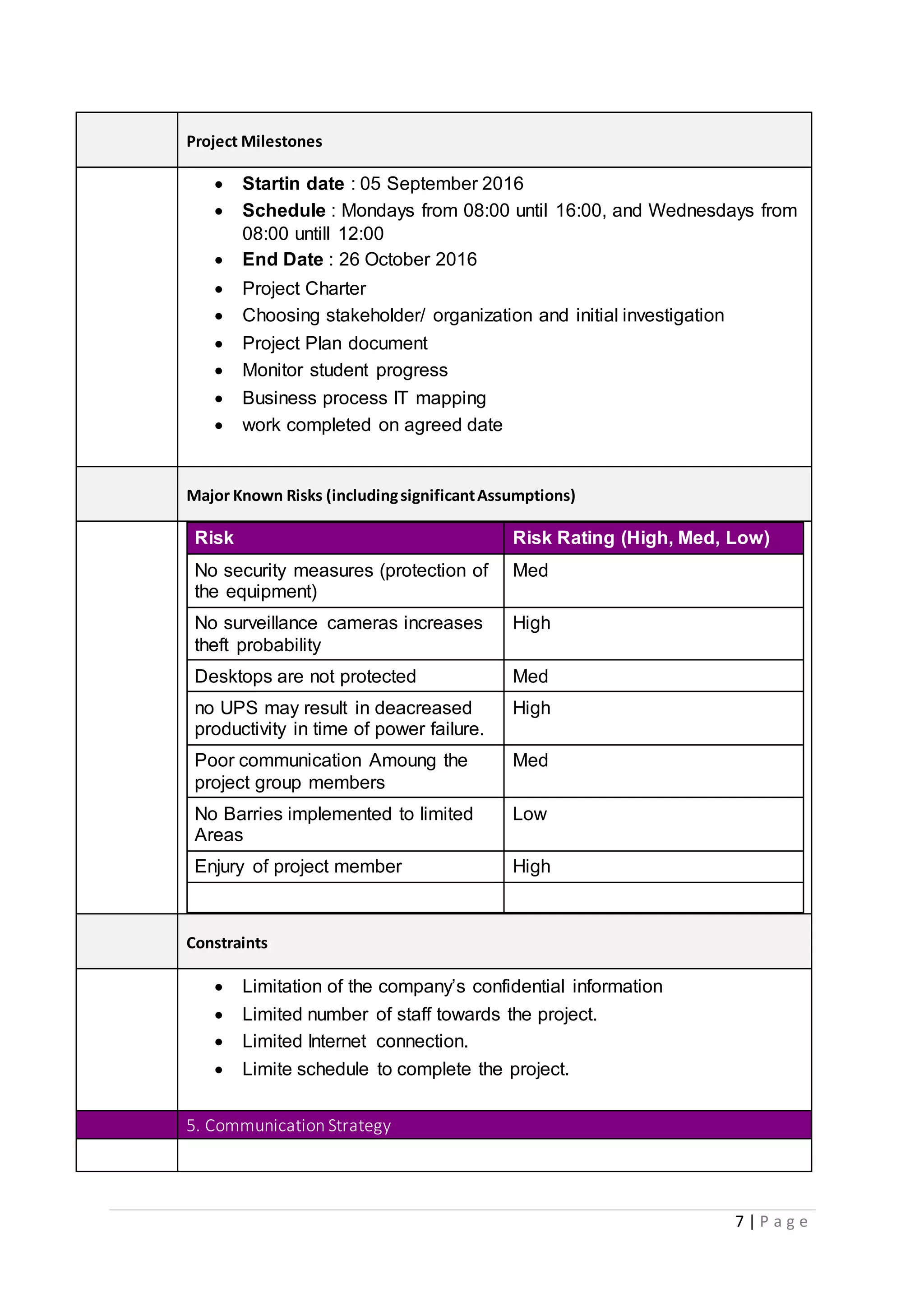 7 | P a g e
Project Milestones
 Startin date : 05 September 2016
 Schedule : Mondays from 08:00 until 16:00, and Wednesdays from
08:00 untill 12:00
 End Date : 26 October 2016
 Project Charter
 Choosing stakeholder/ organization and initial investigation
 Project Plan document
 Monitor student progress
 Business process IT mapping
 work completed on agreed date
Major Known Risks (includingsignificantAssumptions)
Risk Risk Rating (High, Med, Low)
No security measures (protection of
the equipment)
Med
No surveillance cameras increases
theft probability
High
Desktops are not protected Med
no UPS may result in deacreased
productivity in time of power failure.
High
Poor communication Amoung the
project group members
Med
No Barries implemented to limited
Areas
Low
Enjury of project member High
Constraints
 Limitation of the company’s confidential information
 Limited number of staff towards the project.
 Limited Internet connection.
 Limite schedule to complete the project.
5. Communication Strategy
 