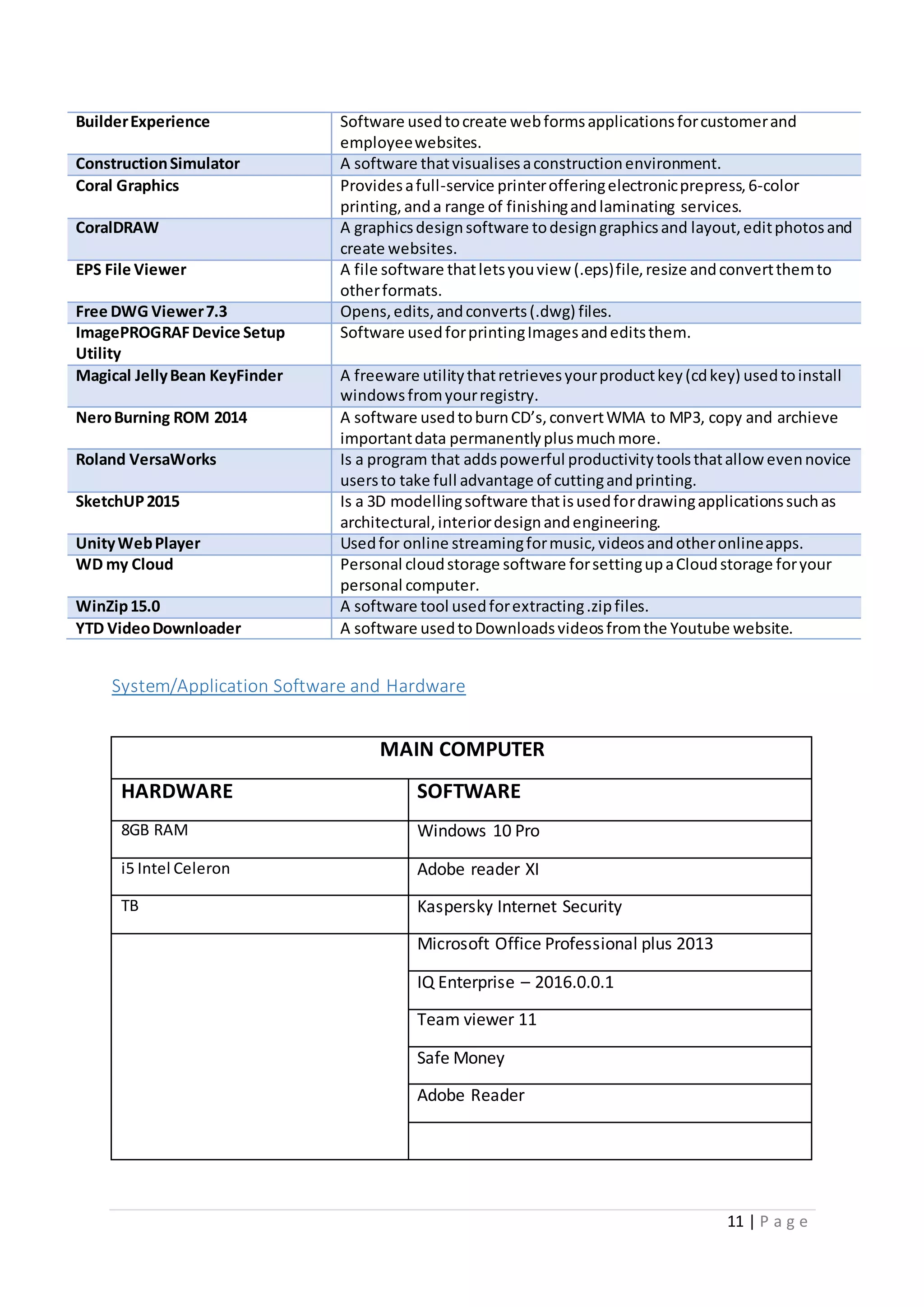 11 | P a g e
BuilderExperience Software usedtocreate webformsapplicationsforcustomerand
employeewebsites.
ConstructionSimulator A software thatvisualisesaconstructionenvironment.
Coral Graphics Providesafull-service printerofferingelectronicprepress,6-color
printing,anda range of finishingandlaminating services.
CoralDRAW A graphicsdesignsoftware todesigngraphicsand layout,editphotosand
create websites.
EPS File Viewer A file software thatletsyouview (.eps)file,resize andconvertthemto
otherformats.
Free DWG Viewer7.3 Opens,edits,andconverts(.dwg) files.
ImagePROGRAFDevice Setup
Utility
Software usedforprintingImagesandeditsthem.
Magical JellyBean KeyFinder A freeware utilitythatretrievesyourproductkey(cdkey) usedtoinstall
windowsfromyourregistry.
NeroBurning ROM 2014 A software usedtoburnCD’s,convertWMA to MP3, copy and archieve
importantdata permanentlyplusmuchmore.
Roland VersaWorks Is a program that addspowerful productivitytoolsthatallow evennovice
usersto take full advantage of cuttingandprinting.
SketchUP2015 Is a 3D modellingsoftware thatisusedfordrawingapplicationssuchas
architectural,interiordesignandengineering.
UnityWebPlayer Usedfor online streamingformusic,videosandotheronlineapps.
WD my Cloud Personal cloudstorage software forsettingupaCloudstorage foryour
personal computer.
WinZip15.0 A software tool usedforextracting.zipfiles.
YTD VideoDownloader A software usedtoDownloadsvideosfromthe Youtube website.
System/Application Software and Hardware
MAIN COMPUTER
HARDWARE SOFTWARE
8GB RAM Windows 10 Pro
i5 Intel Celeron Adobe reader XI
TB Kaspersky Internet Security
Microsoft Office Professional plus 2013
IQ Enterprise – 2016.0.0.1
Team viewer 11
Safe Money
Adobe Reader
 