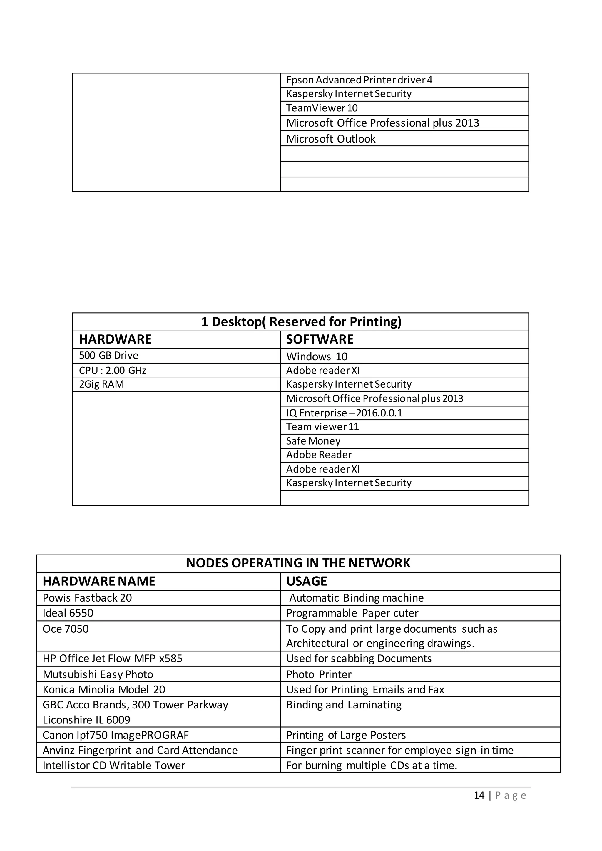 14 | P a g e
EpsonAdvancedPrinterdriver4
KasperskyInternetSecurity
TeamViewer10
Microsoft Office Professional plus 2013
Microsoft Outlook
1 Desktop( Reserved for Printing)
HARDWARE SOFTWARE
500 GB Drive Windows 10
CPU : 2.00 GHz Adobe readerXI
2Gig RAM KasperskyInternetSecurity
MicrosoftOffice Professionalplus2013
IQ Enterprise –2016.0.0.1
Team viewer11
Safe Money
Adobe Reader
Adobe readerXI
KasperskyInternetSecurity
NODES OPERATING IN THE NETWORK
HARDWARENAME USAGE
Powis Fastback 20 Automatic Binding machine
Ideal 6550 Programmable Paper cuter
Oce 7050 To Copy and print large documents such as
Architectural or engineering drawings.
HP Office Jet Flow MFP x585 Used for scabbing Documents
Mutsubishi Easy Photo Photo Printer
Konica Minolia Model 20 Used for Printing Emails and Fax
GBC Acco Brands, 300 Tower Parkway
Liconshire IL 6009
Binding and Laminating
Canon lpf750 ImagePROGRAF Printing of Large Posters
Anvinz Fingerprint and Card Attendance Finger print scanner for employee sign-in time
Intellistor CD Writable Tower For burning multiple CDs at a time.
 