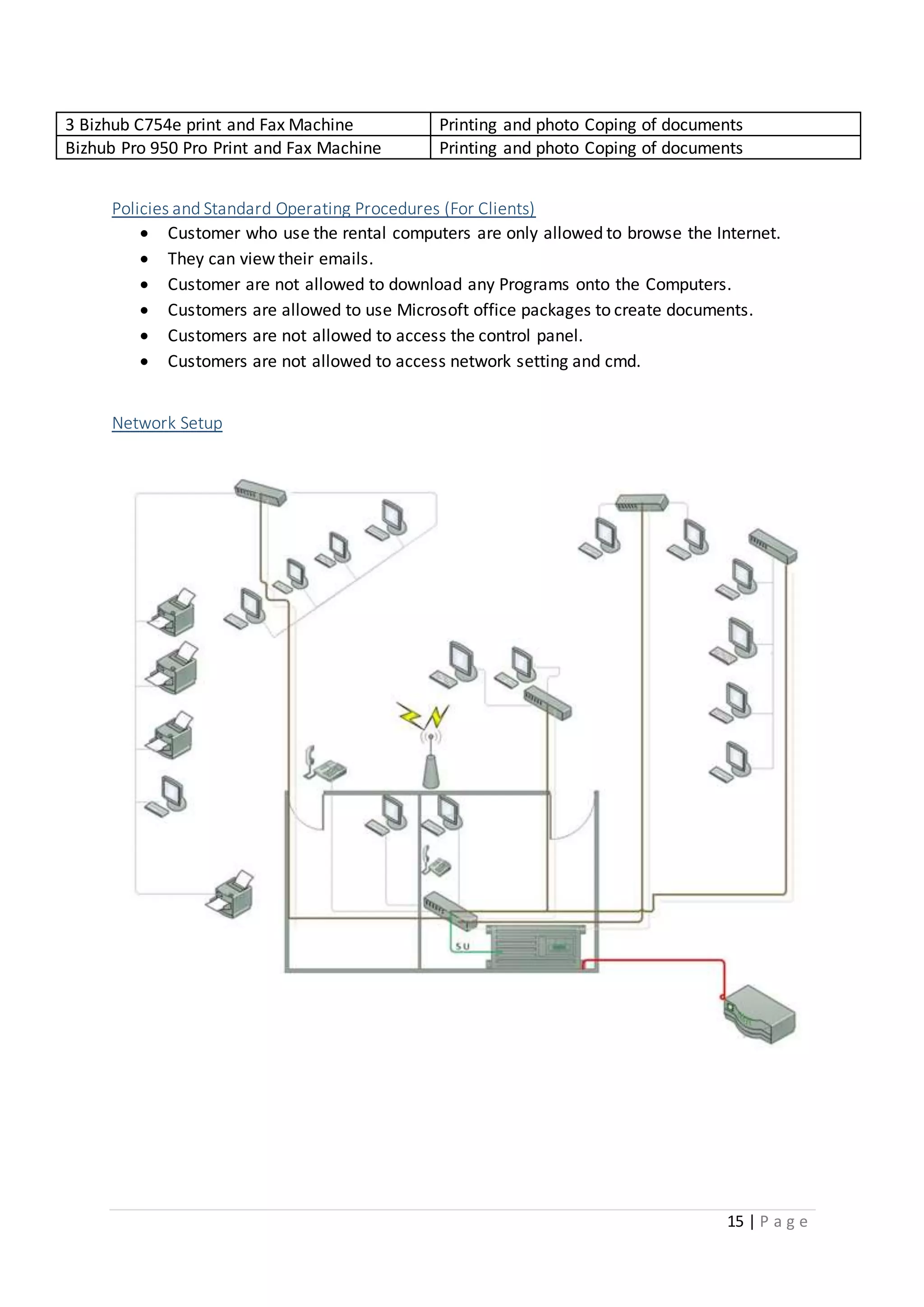 15 | P a g e
3 Bizhub C754e print and Fax Machine Printing and photo Coping of documents
Bizhub Pro 950 Pro Print and Fax Machine Printing and photo Coping of documents
Policies and Standard Operating Procedures (For Clients)
 Customer who use the rental computers are only allowed to browse the Internet.
 They can view their emails.
 Customer are not allowed to download any Programs onto the Computers.
 Customers are allowed to use Microsoft office packages to create documents.
 Customers are not allowed to access the control panel.
 Customers are not allowed to access network setting and cmd.
Network Setup
 
