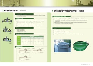 N2 BLANKETING SYSTEM EMERGENCY RELIEF HATCH - KSRH
Installation- Layout
Flow Capacity (Rated Flow)
■ Control device to maintain a constant pressure state by injecting N2 gas, that is, inert gas
to upper room of the tank
What is the N2 Blanketing System?
■ KSBKL (Low capacity)
■ KSBKT (High capacity)
■ KSBKS (Ultra high capacity)
Type
■ It reduces evaporation loss of the products to minimize the formation of vapor in the tank
■ It removes explosive factors by controlling hazardous gas ingredients such as oxygen
from vapor space in the tank
■ It prevents products from damage by inﬂow of unnecessary moisture and air
■ It prevents explosion by controlling electrostatic spark
■ It promotes delivery rate of product by decreasing of discharging time of product
■ It prevents the modiﬁcation of tank by controlling vacuum in the tank
Functions of N2 gas ■ A device for release the internal pressure with opening the cover by rupturing of tension rod when
overpressure reaches more than allowable operating pressure by increasing of internal pressure of vessel
■ Unlike general emergency venting device, it sets the required pressure by tension rod, and because it uses
sealing diaphragm, it has excellent sealing capacity compared with the existing weight type, oil seal type
and spring type
■ Also, in case of oil seal type it has somewhat lower reliability because its setting pressure is not uniform
by the difference of oil viscosity depending on temperature
EMERGENCY RELIEF HATCH - KSRH
■ Excellent sealing capacity and any leakage is not permitted
■ Diaphragm is built in for sealing
■ Available on LNG ship and ground tank mainly
■ Possible to lower set pressure
■ Maintenance cost is low because it is possible to reset by replacing some parts after rupturing
Model
KSBKL
KSBKT
KSBKS
Inlet Pressure
[Measure : N /h]
KSBKL
KSBKT
KSBKS
MIN. 2m
REGULATOR
STORAGE TANK
SENSING LINE(1/2")
N2 SUPPLY LINE
MIN. 2m
REGULATOR
STORAGE TANK
SENSING LINE(1/2")
N2 SUPPLY LINE
MIN. 2m
STORAGE TANK
SENSING LINE(1/2")
N2 SUPPLY LINE
REGULATOR
(Option)
< KSBKL >
< KSBKS >
< KSBKT >
Features
 