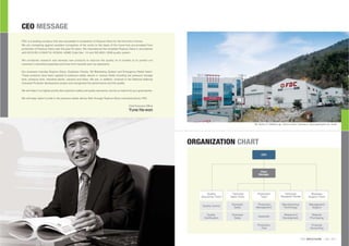 CEO MESSAGE
ORGANIZATION CHART
99, Seobu-ro 1293beon-gil, Juchon-myeon, Gimhae-si, Gyeongsangnam-do, Korea
Quality
Assurance Team
Plant
Manager
CEO
Quality Control
Quality
Certiﬁcation
Technical
Sales Team
Domestic
Sales
Overseas
Sales
Production
Team
Production
Management
Assembly
Production
Test
Technical
Research Center
Manufacturing
Technology
Research &
Development
Business
Support Team
Management
Support
Material
Purchasing
Financial
Accounting
FDC is a leading company that has succeeded in localization of Rupture Discs for the ﬁrst time in Korea.
We are competing against excellent companies of the world on the basis of the know-how accumulated from
production of Rupture Discs over the past 25 years. We manufacture the complete Rupture Discs in accordance
with KS B ISO 4126/6718, KOSHA, ASME Code Sec. and ISO-9001: 2008 quality system.
We constantly research and develop new products to improve the quality so to enable us to protect our
customer’s cherished properties and lives from hazards such as explosions.
Our business includes Rupture Discs, Explosion Panels, N2 Blanketing System and Emergency Relief Hatch.
These products have been applied to pressure safety device in various ﬁelds including low pressure storage
tank, pressure tank, industrial plants, reactors and ships. We are, in addition, involved in the National Defense
Industrial Products development project and recognized the performance and the quality.
We will make it our highest priority that customer’s safety and quality assurance, and do our best to be your good partner.
We will keep nation’s pride in the pressure safety device ﬁeld, through Rupture Discs manufactured by FDC.
Chief Executive Ofﬁcer
Yune Ha-won
 