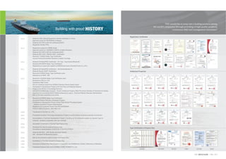 Building with proud HISTORY
“FDC would like to jump into a leading position among
the world’s companies through providing of high quality products,
continuous R&D and management innovation”
Registration Certiﬁcates
Intellectual Properties
Type Certiﬁcation of Rupture Disc
KOSHA CE-ATEX IEC-EX CSEL CE-PED GOST
2006 Accomplished a Technical Development Project of building up the production system for Scored Type for
industrial - academic cooperation with Inje University
2008 Transferred to Fine Disc Co.,LTD.
2007 Proceeded Innovative Technology Development Project of small & medium business production environment
2009 Received 45 KOSHA Safety Type Certiﬁcation
Developed Rupture Disc Size Calculation Program
Participated in Development Project of Multi Pulse Rocket Propulsion System
- Defense Acquisition Program Administration
Registered as a protection device manufacturer(KOSHA)
Product Liability Insurance - 300 million won
2011 Obtained CE Mark(PED) Certiﬁcation - QA System(Module D)
Obtained Russia ‘GOST’ Certiﬁcation
Received 6 KOSHA Safety Type Certiﬁcation extra
Selected as an INNO - BIZ
2012 Obtained CE Mark(PED) Certiﬁcation - EC Type - Examination(Module B)
Received 69 KOSHA Safety Type Certiﬁcation
Registered as a spare part supplier to KHNP(Korea Hydro & Nuclear Power Co.,LTD.)
2010 Received 14 KOSHA Safety Type Certiﬁcation extra
Renamed to FDC Co.,LTD.
Established R&D Center
Won an excellence award from KOSHA Protection Device Quality Award
Participated in Development Project of 20 Core Parts and Materials National
Project of the Ministry of Knowledge Economy
Selected as a Patent Star Company - Korean Intellectual Property Ofﬁce/The Korea Chamber of Commerce & Industry
Appointed as a promising small & medium enterprise for export - Small and Medium Business Administration
Built up the room temperature test facility
2004 Succeeded in localization of Scored Type Rupture Disc
2003 Developed the ultra low pressure Rupture Disc
Consulted on standardization of KS B ISO 6718/4162-2/4162-6
2002 Obtained ISO 9001 : 2000 Quality Assurance System
Self - developed N2 Blanketing System
2000 Built up the production system of large size Rupture Disc
1999 Disafﬁliation of Fine Disc focused on Rupture Disc
1995 Developed a Rupture Disc Test Program in cooperation with KIMM(Korea Institute of Machinery & Materials)
1991 Established Rupture Disc Unit in KOREA STEEL POWER Co.,Ltd.
Registered a patent for KSRBK Model
Approved vendor for TAKREER & FERTIL & Qatar Petroleum
Obtained CE ATEX & IEC-Ex Certiﬁcation(GAS)
Obtained ISO 14001, OSHAS 18001 Certiﬁcation
Received 1 KOSHA Safety Type Certiﬁcation
Insured Products/Completed Operations Liability Coverage
2013
Obtained CSEL (Special Equipment License) Certiﬁcation in China
Approved vendor for PETRONAS & Saipem
Obtained CE ATEX & IEC EX certiﬁcation(DUST)
Registered Achilles FPAL
2014
 
