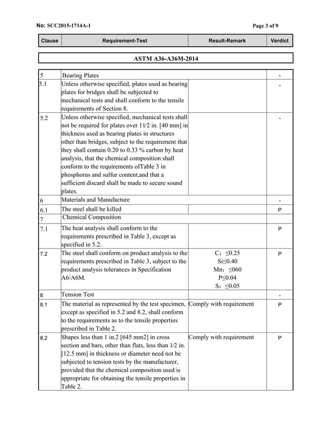 ASTM Certification | PDF