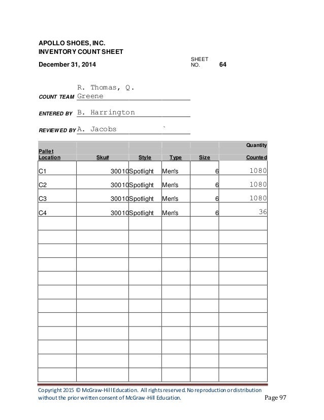 Apollo Shoes Audit Case