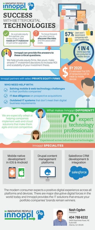 INNOVATIVE PEOPLE
TECHNOLOGIES
SUCCESS
WITHBETTERDIGITAL
To move forward,
you also have to
discover the risks
and the associated
costs.
As a private equity
ﬁrm partner, you
know when a deal
needs an IT makeover
or just some upgrades.
We help private equity ﬁrms, like yours, make
smarter IT investment decisions to increase ROI
and scalability of your investment thesis.
Innoppl can provide the answers to
these critical questions.
Innoppl partners with select PRIVATE EQUITY FIRMS
What makes Innoppl DIFFERENT?
Solving mobile & web technology challenges
in their portfolio companies’
IT due diligence on prospective acquisitions
Outdated IT systems that don’t meet their digital
business requirements
Experienced across industries and technologies
70+
technology
expert
professionals
Salesforce CRM
development &
integration
Mobile native
development
in iOS & Android
Drupal content
management
platforms
The modern consumer expects a positive digital experience across all
platforms and devices. There are major disruptive digital forces in the
world today and Innoppl provides the IT solutions that ensure your
portfolio companies’ brands remain winners.
Innoppl SPECIALITES
We are especially adept at
helping companies
implement web and cloud
solutions that make them
agile and cost competitive.
57% Users won’t
recommend
companies with
poor mobile sites
1IN4Online searches
are conducted on
mobile devices
INNOVATIVE PEOPLE
It’s estimated that 50%
of transactions will be
made by mobile
devices
BY2020
Nash Ogden
404-788-6332
President
3400 Peachtree Road, NE
Suite 939
Atlanta, GA 30326
WHO NEED HELP WITH:
 