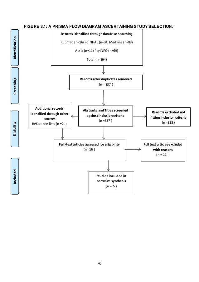 Public health dissertation examples picture