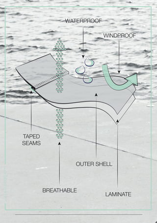 www.piogg.com
WATERPROOF
WINDPROOF
BREATHABLE
TAPED
SEAMS
OUTER SHELL
LAMINATE
 