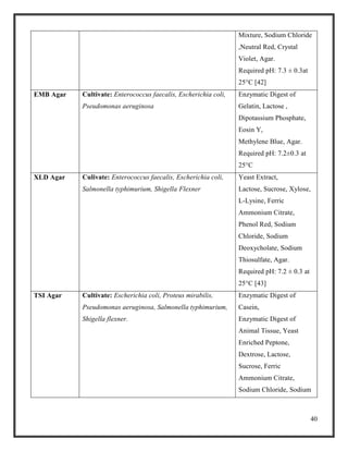 40
Mixture, Sodium Chloride
,Neutral Red, Crystal
Violet, Agar.
Required pH: 7.3 ± 0.3at
25°C [42]
EMB Agar Cultivate: Enterococcus faecalis, Escherichia coli,
Pseudomonas aeruginosa
Enzymatic Digest of
Gelatin, Lactose ,
Dipotassium Phosphate,
Eosin Y,
Methylene Blue, Agar.
Required pH: 7.2±0.3 at
25°C
XLD Agar Culivate: Enterococcus faecalis, Escherichia coli,
Salmonella typhimurium, Shigella Flexner
Yeast Extract,
Lactose, Sucrose, Xylose,
L-Lysine, Ferric
Ammonium Citrate,
Phenol Red, Sodium
Chloride, Sodium
Deoxycholate, Sodium
Thiosulfate, Agar.
Required pH: 7.2 ± 0.3 at
25°C [43]
TSI Agar Cultivate: Escherichia coli, Proteus mirabilis,
Pseudomonas aeruginosa, Salmonella typhimurium,
Shigella flexner.
Enzymatic Digest of
Casein,
Enzymatic Digest of
Animal Tissue, Yeast
Enriched Peptone,
Dextrose, Lactose,
Sucrose, Ferric
Ammonium Citrate,
Sodium Chloride, Sodium
 