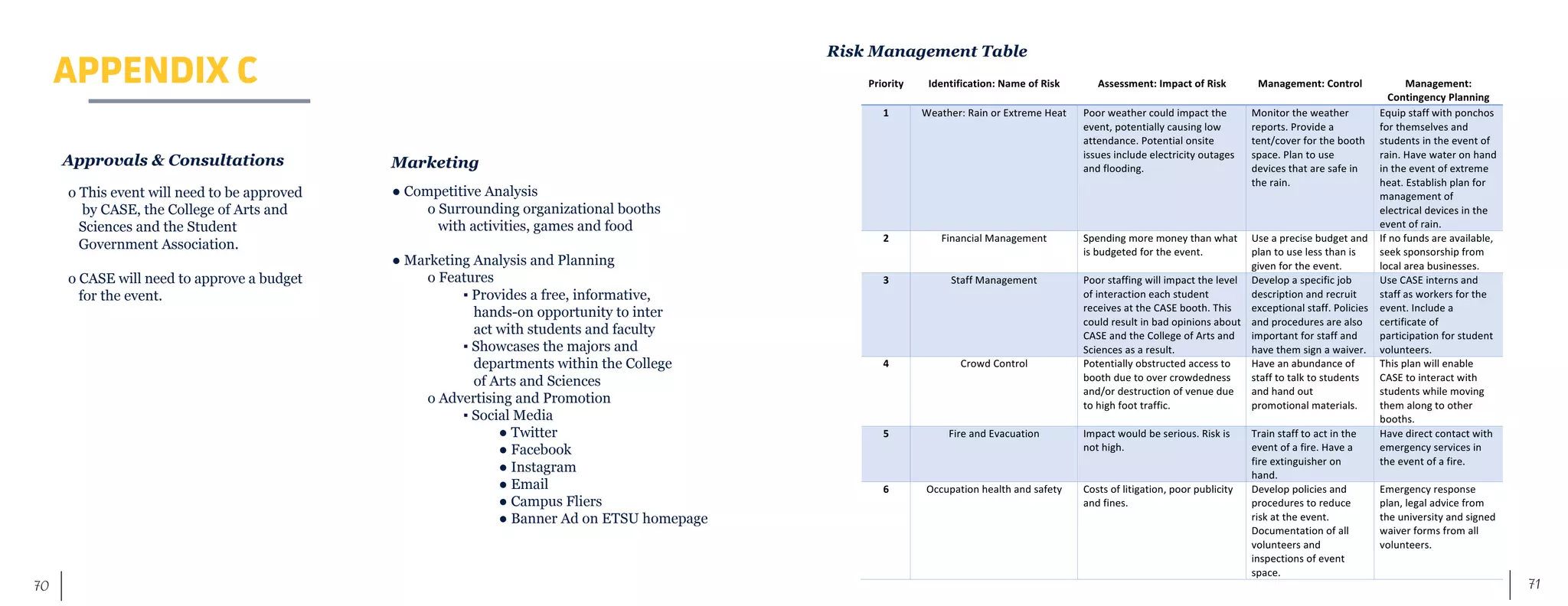 71	 70
● Competitive Analysis
	 o Surrounding organizational booths 			
	 with activities, games and food
● Marketing Analysis and Planning
	 o Features
		 ▪ Provides a free, informative, 			
		 hands-on opportunity to inter			
		 act with students and faculty
		 ▪ Showcases the majors and
		 departments within the College
		 of Arts and Sciences
	 o Advertising and Promotion
		 ▪ Social Media
			 ● Twitter
			 ● Facebook
			 ● Instagram
			 ● Email
			 ● Campus Fliers
			 ● Banner Ad on ETSU homepage
Marketing
APPENDIX C Priority	 Identification:	Name	of	Risk	 Assessment:	Impact	of	Risk	 Management:	Control	 Management:	
Contingency	Planning	
1	 Weather:	Rain	or	Extreme	Heat	 Poor	weather	could	impact	the	
event,	potentially	causing	low	
attendance.	Potential	onsite	
issues	include	electricity	outages	
and	flooding.	
Monitor	the	weather	
reports.	Provide	a	
tent/cover	for	the	booth	
space.	Plan	to	use	
devices	that	are	safe	in	
the	rain.	
Equip	staff	with	ponchos	
for	themselves	and	
students	in	the	event	of	
rain.	Have	water	on	hand	
in	the	event	of	extreme	
heat.	Establish	plan	for	
management	of	
electrical	devices	in	the	
event	of	rain.	
2	 Financial	Management	 Spending	more	money	than	what	
is	budgeted	for	the	event.	
Use	a	precise	budget	and	
plan	to	use	less	than	is	
given	for	the	event.	
If	no	funds	are	available,	
seek	sponsorship	from	
local	area	businesses.	
3	 Staff	Management	 Poor	staffing	will	impact	the	level	
of	interaction	each	student	
receives	at	the	CASE	booth.	This	
could	result	in	bad	opinions	about	
CASE	and	the	College	of	Arts	and	
Sciences	as	a	result.		
Develop	a	specific	job	
description	and	recruit	
exceptional	staff.	Policies	
and	procedures	are	also	
important	for	staff	and	
have	them	sign	a	waiver.		
Use	CASE	interns	and	
staff	as	workers	for	the	
event.	Include	a	
certificate	of	
participation	for	student	
volunteers.	
4	 Crowd	Control	 Potentially	obstructed	access	to	
booth	due	to	over	crowdedness	
and/or	destruction	of	venue	due	
to	high	foot	traffic.		
Have	an	abundance	of	
staff	to	talk	to	students	
and	hand	out	
promotional	materials.	
This	plan	will	enable	
CASE	to	interact	with	
students	while	moving	
them	along	to	other	
booths.	
5	 Fire	and	Evacuation	 Impact	would	be	serious.	Risk	is	
not	high.	
Train	staff	to	act	in	the	
event	of	a	fire.	Have	a	
fire	extinguisher	on	
hand.	
Have	direct	contact	with	
emergency	services	in	
the	event	of	a	fire.	
6	 Occupation	health	and	safety	 Costs	of	litigation,	poor	publicity	
and	fines.		
Develop	policies	and	
procedures	to	reduce	
risk	at	the	event.	
Documentation	of	all	
volunteers	and	
inspections	of	event	
space.		
Emergency	response	
plan,	legal	advice	from	
the	university	and	signed	
waiver	forms	from	all	
volunteers.		
	
Risk Management Table
Approvals & Consultations
	 o This event will need to be approved 	
	 by CASE, the College of Arts and
	 Sciences and the Student
	 Government Association.
	 o CASE will need to approve a budget 	
	 for the event.
 