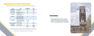 59	 58
PROPOSED EVENT BUDGET
ITEM	 USE	 ITEM	NUMBER	 COST	
Cookies/Food	 Draw	students	in	 250	 $250	
Bottled	Water	 Fight	the	heat	 200	 $200	
Event	Banner	 Let	students	know	what	
booth	they	are	at	
100	 $100	
Ground	Signs	 Let	students	know	CASE	is	
at	Welcome	Week	
100	 $100	
Handouts	 Promotional	material	to	
educate	students	about	
CASE,	where	you	are	and	
what	services	you	offer	
200	 $550	
Tent/Tables	 For	sun	shade/distinguish	
where	the	booth	is/holding	
swag	&	handouts	
1	Tent	
2	–	3	Tables		
Free	
Silicone	Card	Sleeves	 Promotional	Swag	 250	 $497.50	
Hand	Sanitizer	 Promotional	Swag	 500	 $475	
Flyer	Ring	 Promotional	Swag	 250	 $262.50	
	 	 TOTAL	 $2435	
	
We propose CASE have a budget of $2500 for the Welcome Week Event.
*Please refer to Appendix for Event Proposal
This proposed budget excludes a personel
budget. CASE will need to recruit staff and
students to work at the Welcome Week Event
for free, or add additional costs to the budget.
PERSONNEL
 