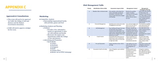71	 70
● Competitive Analysis
	 o Surrounding organizational booths 			
	 with activities, games and food
● Marketing Analysis and Planning
	 o Features
		 ▪ Provides a free, informative, 			
		 hands-on opportunity to inter			
		 act with students and faculty
		 ▪ Showcases the majors and
		 departments within the College
		 of Arts and Sciences
	 o Advertising and Promotion
		 ▪ Social Media
			 ● Twitter
			 ● Facebook
			 ● Instagram
			 ● Email
			 ● Campus Fliers
			 ● Banner Ad on ETSU homepage
Marketing
APPENDIX C Priority	 Identification:	Name	of	Risk	 Assessment:	Impact	of	Risk	 Management:	Control	 Management:	
Contingency	Planning	
1	 Weather:	Rain	or	Extreme	Heat	 Poor	weather	could	impact	the	
event,	potentially	causing	low	
attendance.	Potential	onsite	
issues	include	electricity	outages	
and	flooding.	
Monitor	the	weather	
reports.	Provide	a	
tent/cover	for	the	booth	
space.	Plan	to	use	
devices	that	are	safe	in	
the	rain.	
Equip	staff	with	ponchos	
for	themselves	and	
students	in	the	event	of	
rain.	Have	water	on	hand	
in	the	event	of	extreme	
heat.	Establish	plan	for	
management	of	
electrical	devices	in	the	
event	of	rain.	
2	 Financial	Management	 Spending	more	money	than	what	
is	budgeted	for	the	event.	
Use	a	precise	budget	and	
plan	to	use	less	than	is	
given	for	the	event.	
If	no	funds	are	available,	
seek	sponsorship	from	
local	area	businesses.	
3	 Staff	Management	 Poor	staffing	will	impact	the	level	
of	interaction	each	student	
receives	at	the	CASE	booth.	This	
could	result	in	bad	opinions	about	
CASE	and	the	College	of	Arts	and	
Sciences	as	a	result.		
Develop	a	specific	job	
description	and	recruit	
exceptional	staff.	Policies	
and	procedures	are	also	
important	for	staff	and	
have	them	sign	a	waiver.		
Use	CASE	interns	and	
staff	as	workers	for	the	
event.	Include	a	
certificate	of	
participation	for	student	
volunteers.	
4	 Crowd	Control	 Potentially	obstructed	access	to	
booth	due	to	over	crowdedness	
and/or	destruction	of	venue	due	
to	high	foot	traffic.		
Have	an	abundance	of	
staff	to	talk	to	students	
and	hand	out	
promotional	materials.	
This	plan	will	enable	
CASE	to	interact	with	
students	while	moving	
them	along	to	other	
booths.	
5	 Fire	and	Evacuation	 Impact	would	be	serious.	Risk	is	
not	high.	
Train	staff	to	act	in	the	
event	of	a	fire.	Have	a	
fire	extinguisher	on	
hand.	
Have	direct	contact	with	
emergency	services	in	
the	event	of	a	fire.	
6	 Occupation	health	and	safety	 Costs	of	litigation,	poor	publicity	
and	fines.		
Develop	policies	and	
procedures	to	reduce	
risk	at	the	event.	
Documentation	of	all	
volunteers	and	
inspections	of	event	
space.		
Emergency	response	
plan,	legal	advice	from	
the	university	and	signed	
waiver	forms	from	all	
volunteers.		
	
Risk Management Table
Approvals & Consultations
	 o This event will need to be approved 	
	 by CASE, the College of Arts and
	 Sciences and the Student
	 Government Association.
	 o CASE will need to approve a budget 	
	 for the event.
 