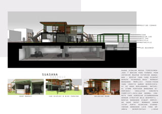 store
resting corner
medium car
big car
car basement
bicycle
motorcycle
ruang didalam massa terdirimen-
jadi 7 bagian yang terbagi pada
interior maupun exterior bangu-
nan . bentuk yang yang didapat
berupa ‘mirrored mass’ membuat
bangunan memiliki fasad-fasad
yang identik namun berorienta-
si ke arah berlawanan. materi-
al utama penyusun bangunan di-
dominasi insulated concrete
form(icf),kayu,dan normal con-
rete yang kemudian disambungkan
dengan struktur baja berprofil .
bentuk bangunan dibuat demiki-
an agar dapat membaur namun
tetap punya keunikan diband-
ingkan bangunan lain yang um-
umnya berorientasi linear
suasana
suasana
rent-market car display & bike parking relaxing room
 