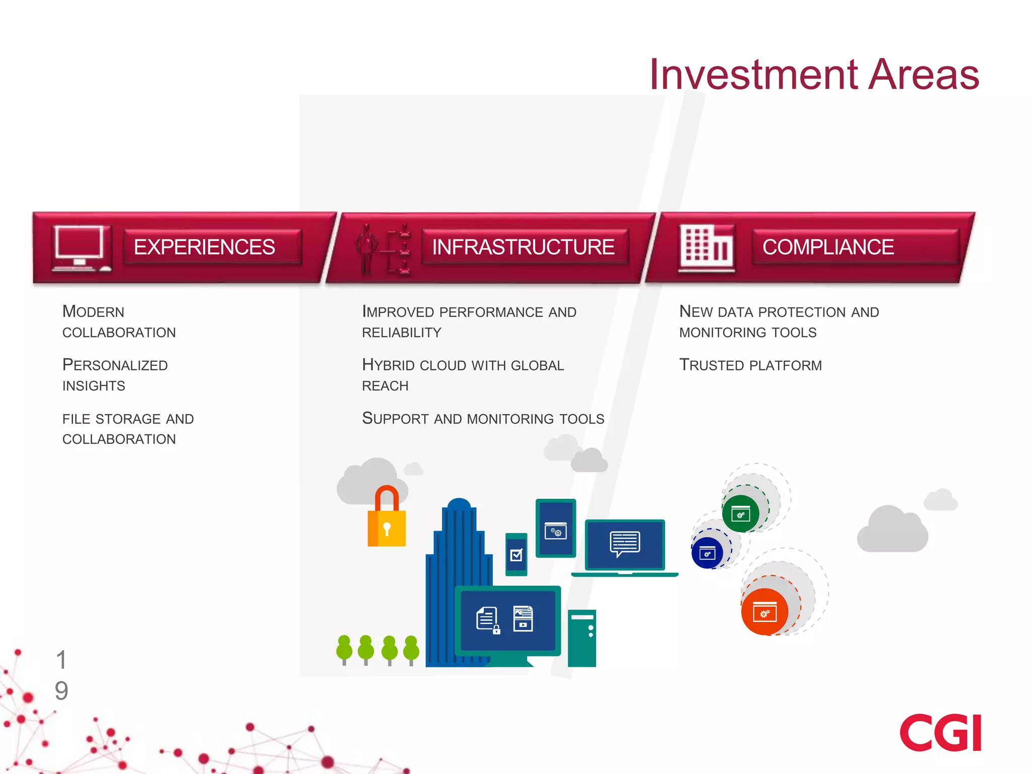 EXPERIENCES INFRASTRUCTURE COMPLIANCE
Investment Areas
 