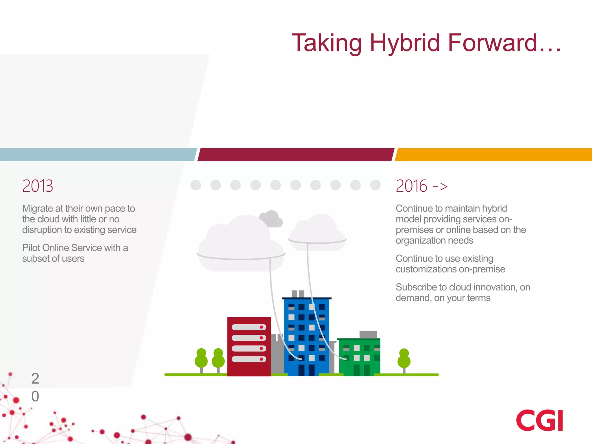 2013
Migrate at their own pace to
the cloud with little or no
disruption to existing service
Pilot Online Service with a
subset of users
2016 ->
Continue to maintain hybrid
model providing services on-
premises or online based on the
organization needs
Continue to use existing
customizations on-premise
Subscribe to cloud innovation, on
demand, on your terms
Taking Hybrid Forward…
 