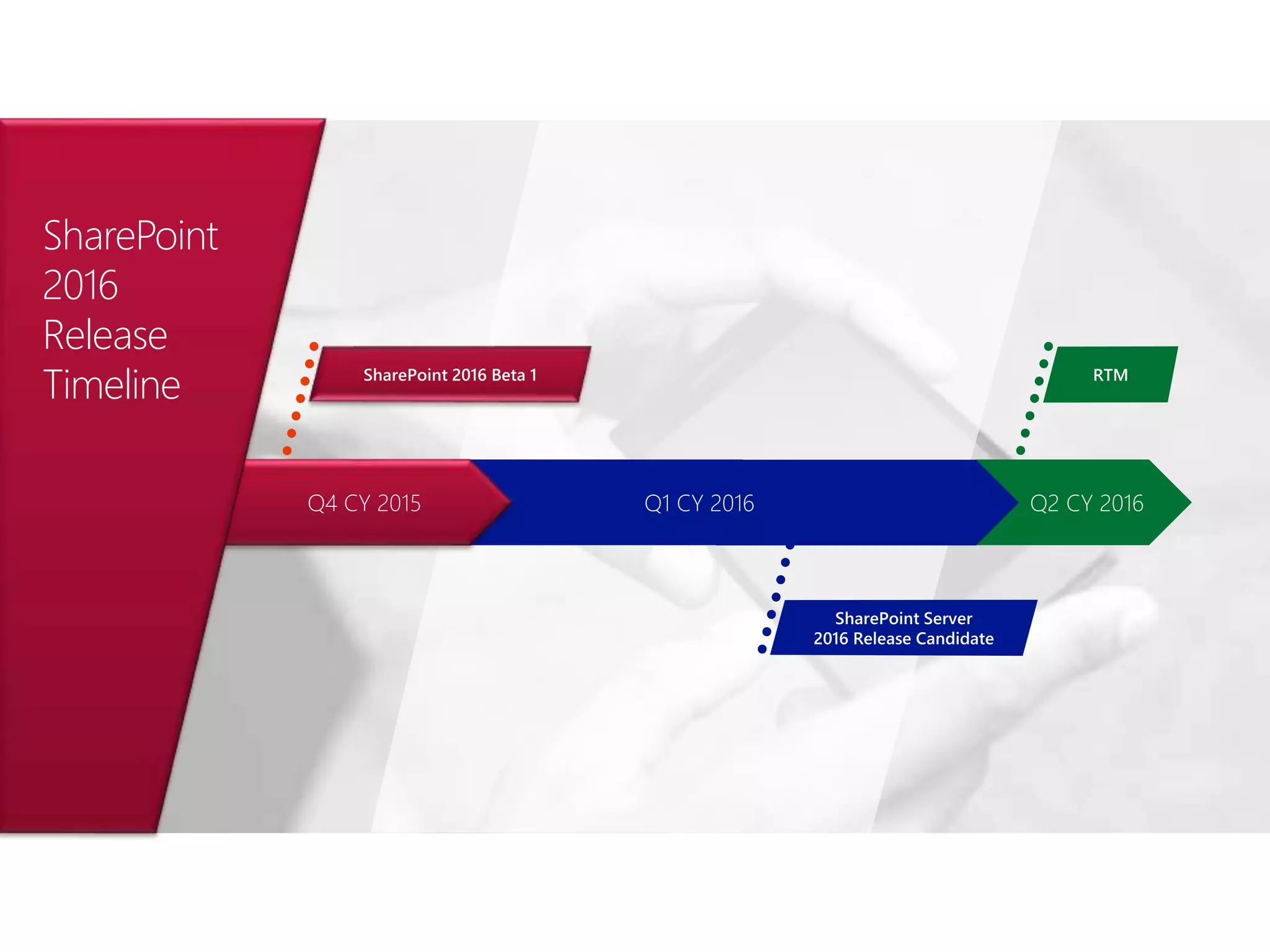 Q2 CY 2016Q1 CY 2016Q4 CY 2015
SharePoint
2016
Release
Timeline
 