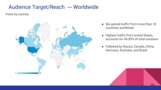 Audience Target/Reach --- Worldwide
Visits by country
● We gained traffic from more than 10
countries worldwide
● Highest traffic from United States,
accounts for 46.89% of total sessions
● Followed by Russia, Canada, China,
Germany, Australia, and Brazil.
10
 