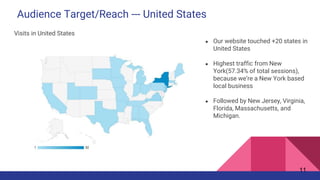 Audience Target/Reach --- United States
Visits in United States
● Our website touched +20 states in
United States
● Highest traffic from New
York(57.34% of total sessions),
because we’re a New York based
local business
● Followed by New Jersey, Virginia,
Florida, Massachusetts, and
Michigan.
11
 