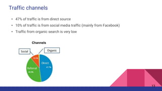 Traffic channels
• 47% of traffic is from direct source
• 10% of traffic is from social media traffic (mainly from Facebook)
• Traffic from organic search is very low
Channels
13
 