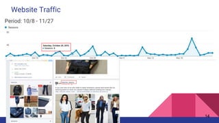 Website Traffic
Period: 10/8 - 11/27
14
 