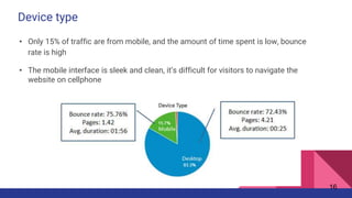 Device type
• Only 15% of traffic are from mobile, and the amount of time spent is low, bounce
rate is high
• The mobile interface is sleek and clean, it’s difficult for visitors to navigate the
website on cellphone
16
 