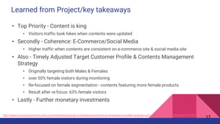 Learned from Project/key takeaways
• Top Priority - Content is king
• Visitors traffic took hikes when contents were updated
• Secondly - Coherence: E-Commerce/Social Media
• Higher traffic when contents are consistent on e-commerce site & social media site
• Also - Timely Adjusted Target Customer Profile & Contents Management
Strategy
• Originally targeting both Males & Females
• over 50% female visitors during monitoring
• Re-focused on female segmentation - contents featuring more female products
• Result after re-focus: 63% female visitors
• Lastly - Further monetary investments
http://www.business2community.com/marketing/social-combined-ecommerce-empowers-smaller-brands-compete-globally-0823636#XtRFsDbPvhgdKqTG.97
17
 