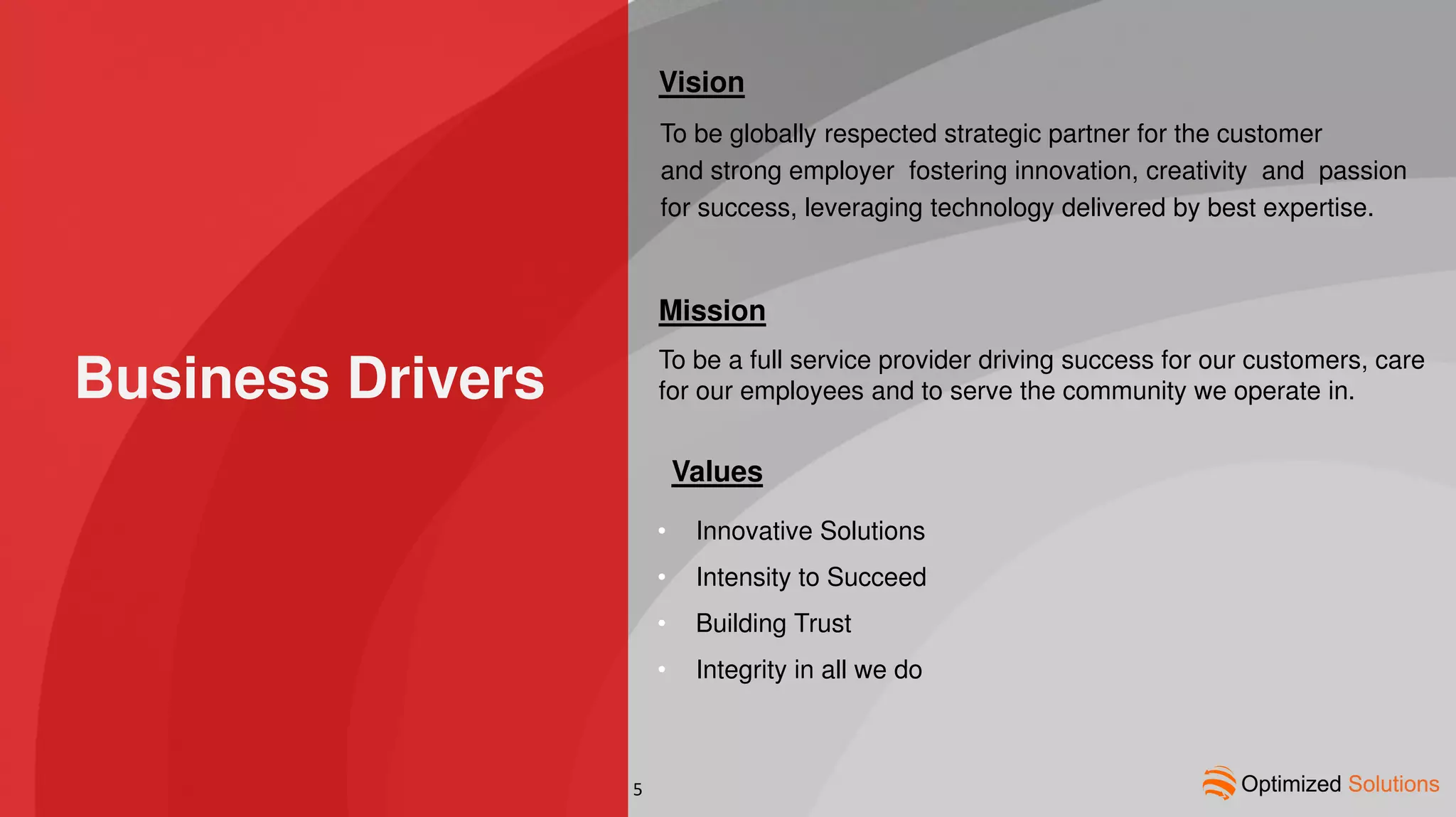 Business Drivers
To be globally respected strategic partner for the customer
and strong employer fostering innovation, creativity and passion
for success, leveraging technology delivered by best expertise.
Vision
Mission
To be a full service provider driving success for our customers, care
for our employees and to serve the community we operate in.
Values
• Innovative Solutions
• Intensity to Succeed
• Building Trust
• Integrity in all we do
5
 