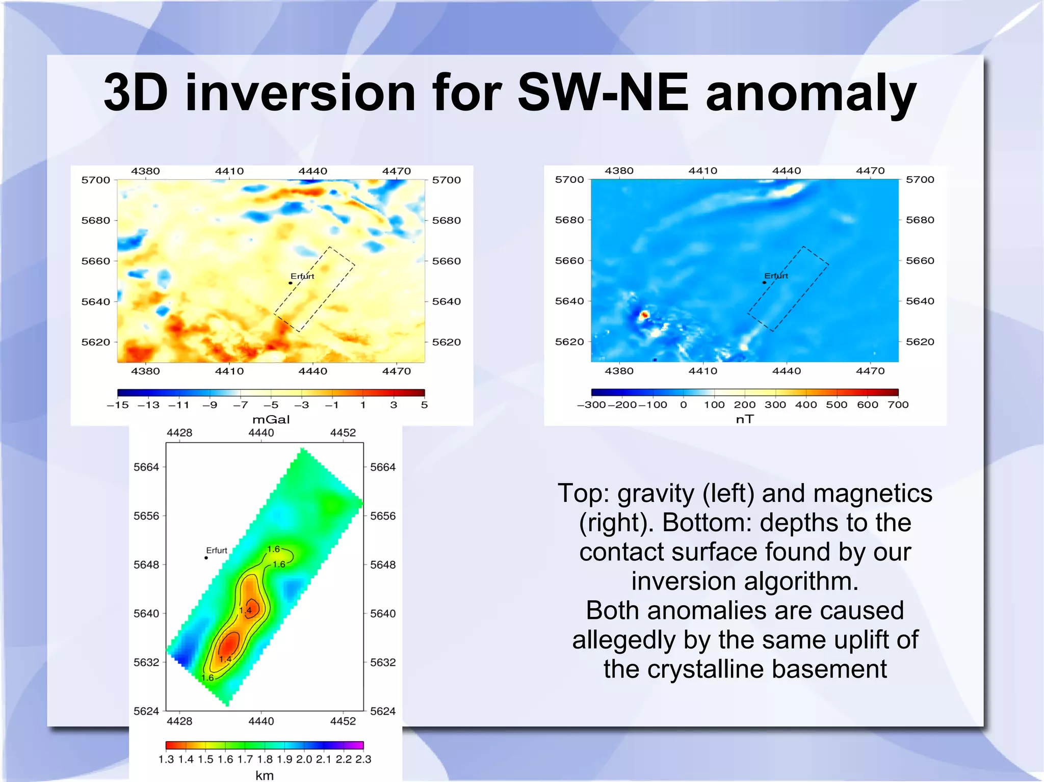 3D inversion for SW-NE anomaly
Top: gravity (left) and magnetics
(right). Bottom: depths to the
contact surface found by our
inversion algorithm.
Both anomalies are caused
allegedly by the same uplift of
the crystalline basement
 