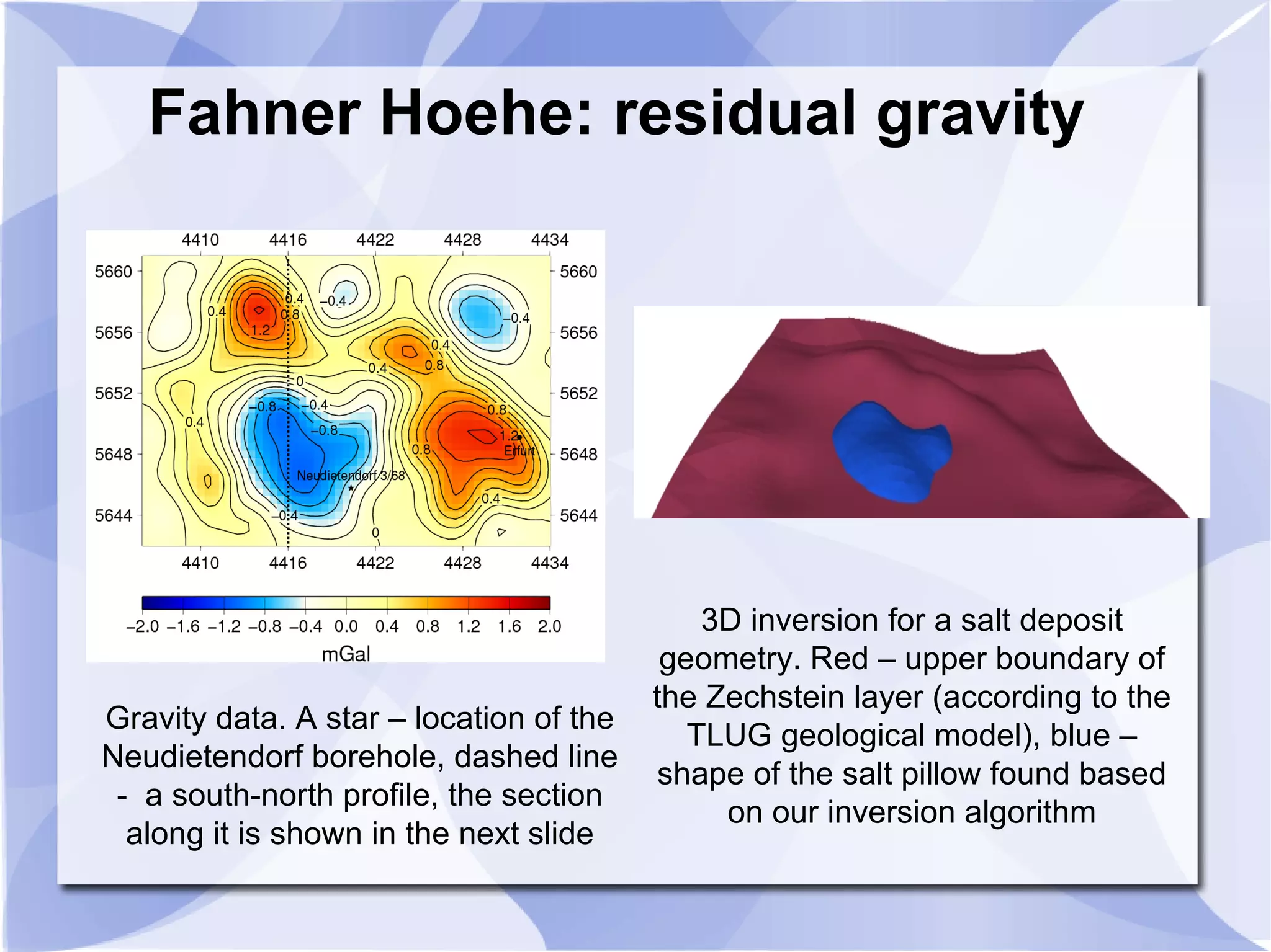 Fahner Hoehe: residual gravity
Gravity data. A star – location of the
Neudietendorf borehole, dashed line
- a south-north profile, the section
along it is shown in the next slide
3D inversion for a salt deposit
geometry. Red – upper boundary of
the Zechstein layer (according to the
TLUG geological model), blue –
shape of the salt pillow found based
on our inversion algorithm
 