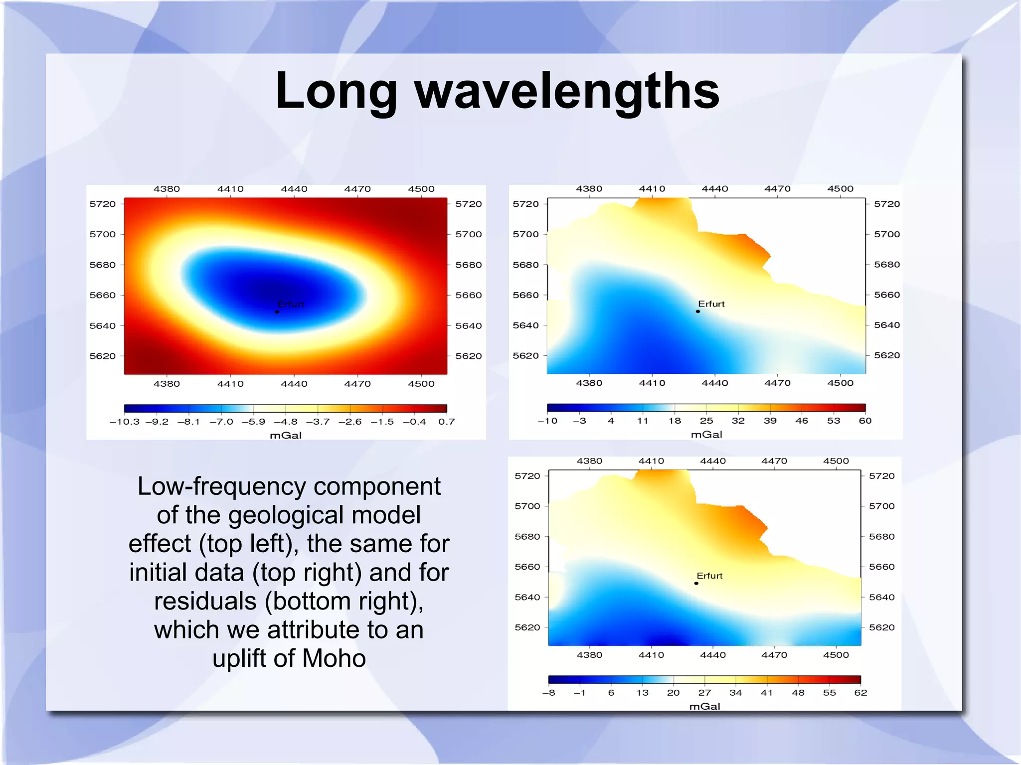 Long wavelengths
Low-frequency component
of the geological model
effect (top left), the same for
initial data (top right) and for
residuals (bottom right),
which we attribute to an
uplift of Moho
 