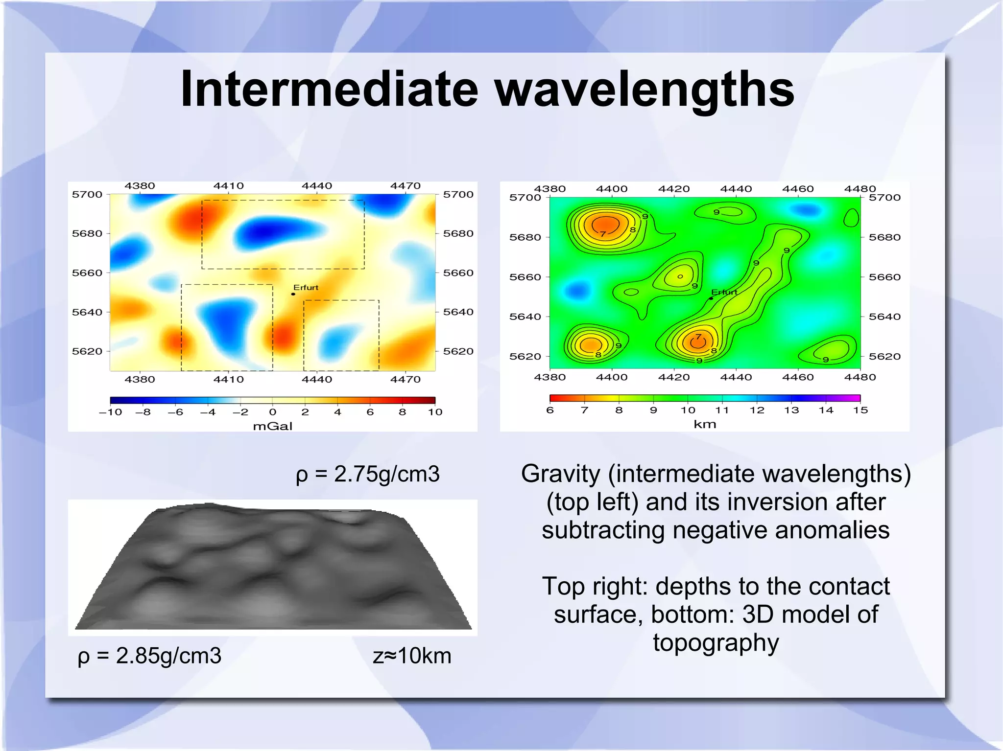 Intermediate wavelengths
ρ = 2.85g/cm3
ρ = 2.75g/cm3
z≈10km
Gravity (intermediate wavelengths)
(top left) and its inversion after
subtracting negative anomalies
Top right: depths to the contact
surface, bottom: 3D model of
topography
 