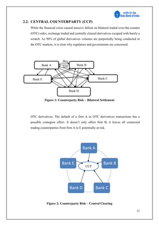 11
2.2. CENTRAL COUNTERPARTY (CCP)
While the financial crisis caused massive fallout on bilateral traded over-the-counter
(OTC) sides, exchange traded and centrally cleared derivatives escaped with barely a
scratch. As 90% of global derivatives volumes are purportedly being conducted in
the OTC markets, it is clear why regulators and governments are concerned.
Buy
Sell
Figure 1: Counterparty Risk – Bilateral Settlement
OTC derivatives: The default of a firm A in OTC derivatives transactions has a
possible contagion effect. It doesn’t only affect firm B, it leaves all connected
trading counterparties from firm A to E potentially at risk.
Figure 2: Counterparty Risk – Central Clearing
Bank A
Bank B
Bank CBank D
Bank E
Bank A Bank B
Bank CBank E
Bank D
CCP
 